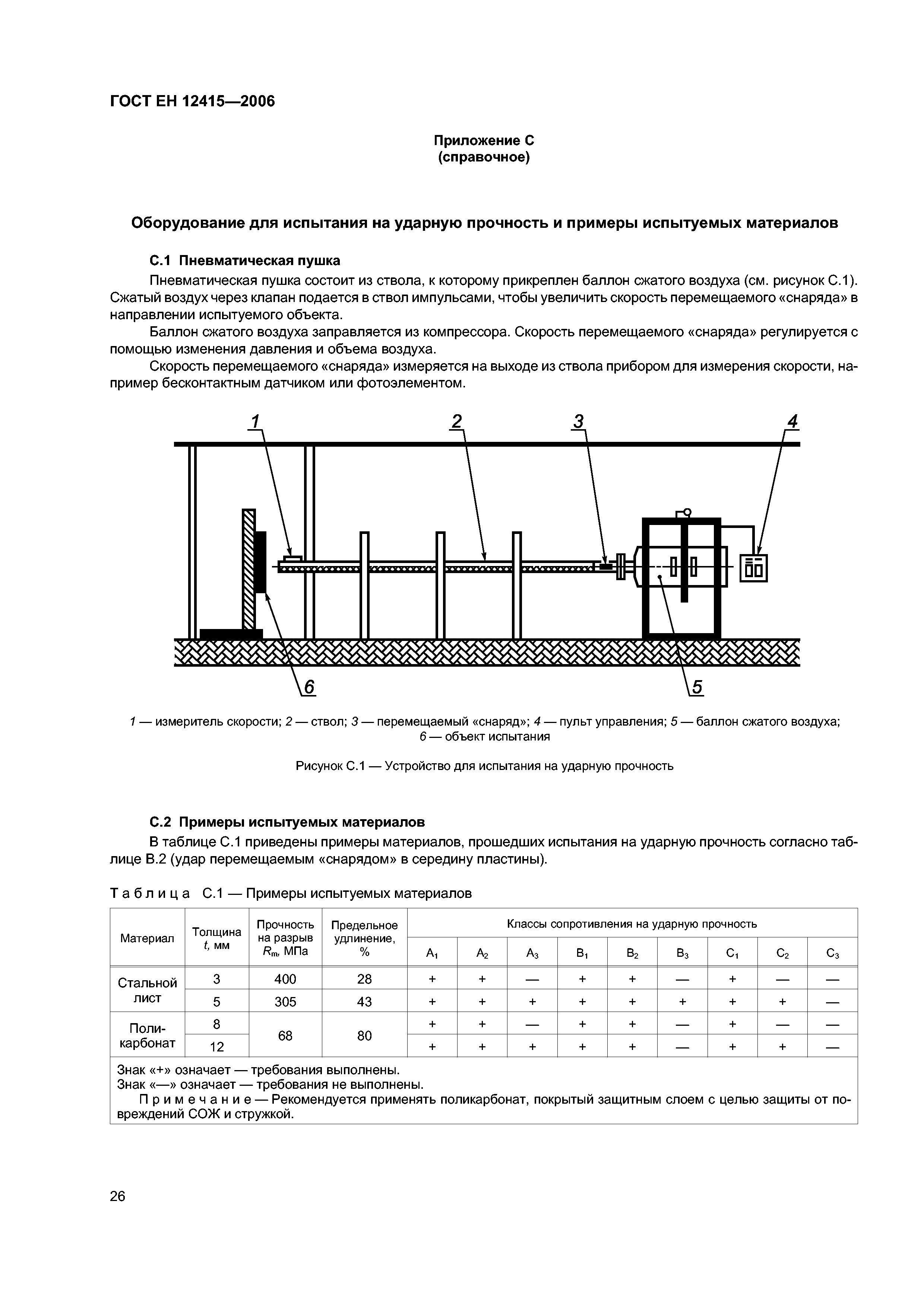 ГОСТ ЕН 12415-2006