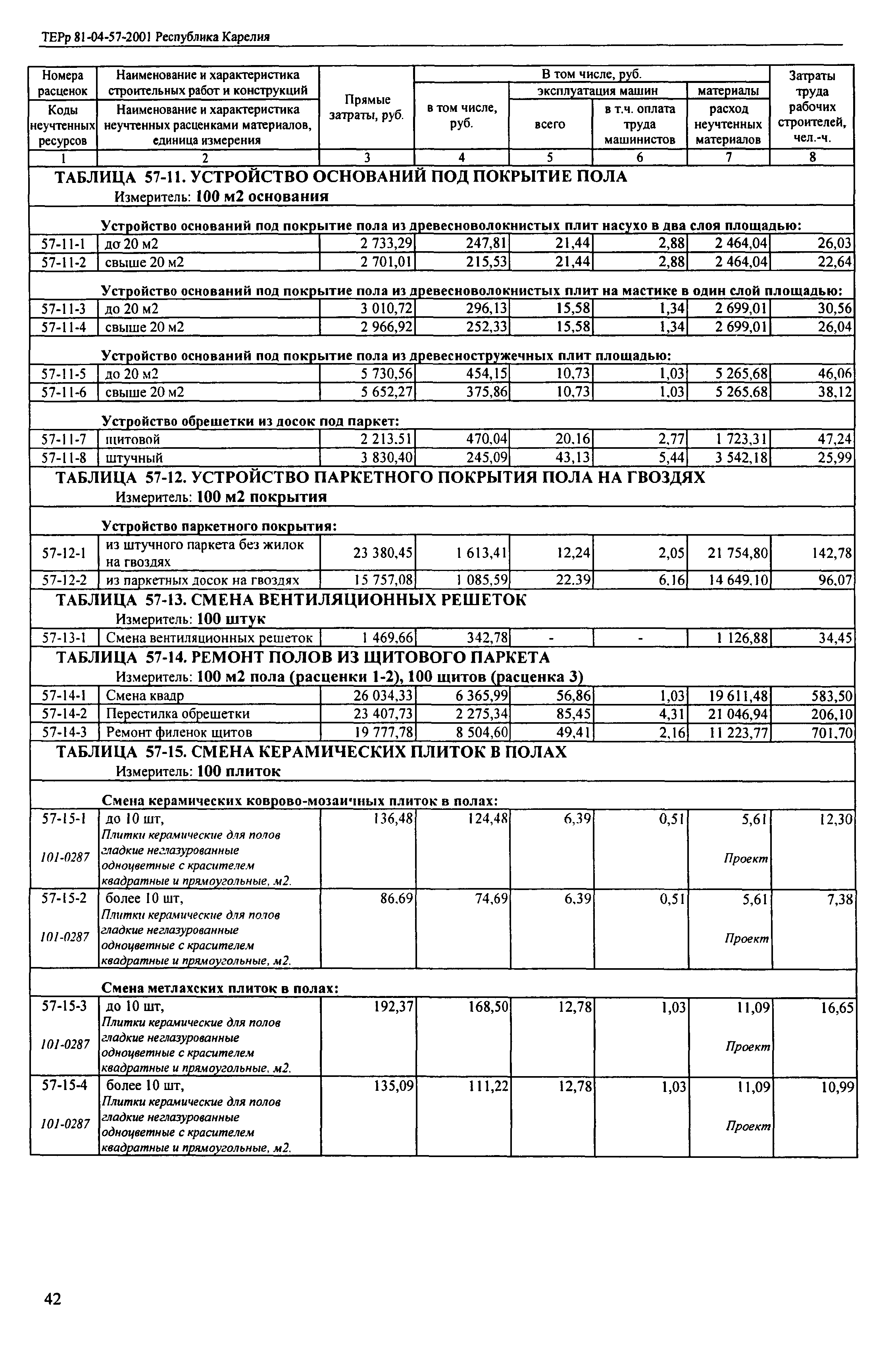 ТЕРр Республика Карелия 2001-57