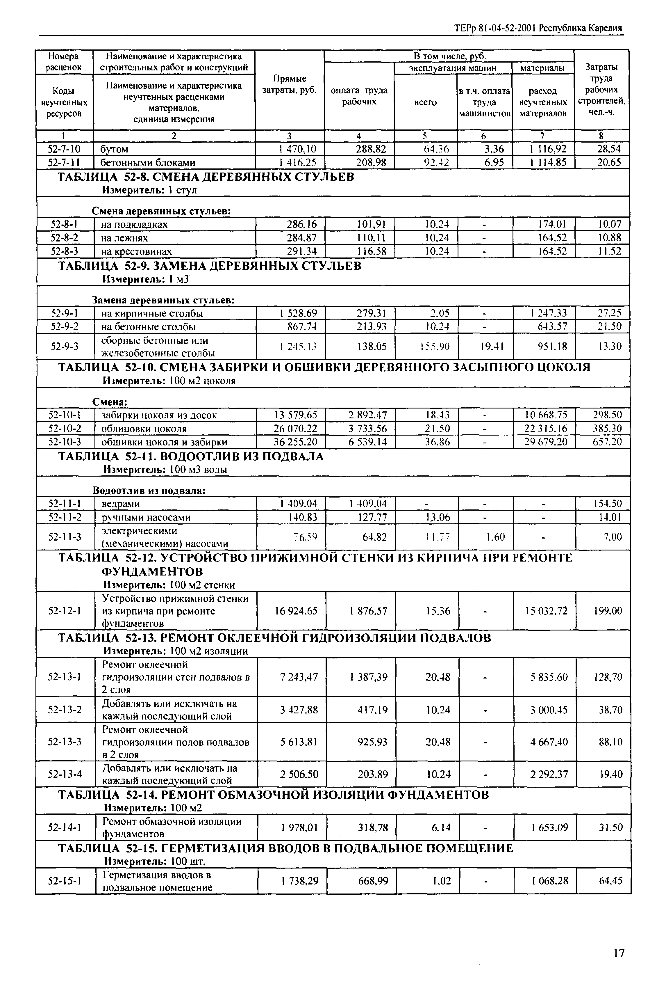 ТЕРр Республика Карелия 2001-52