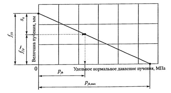 Описание: 1