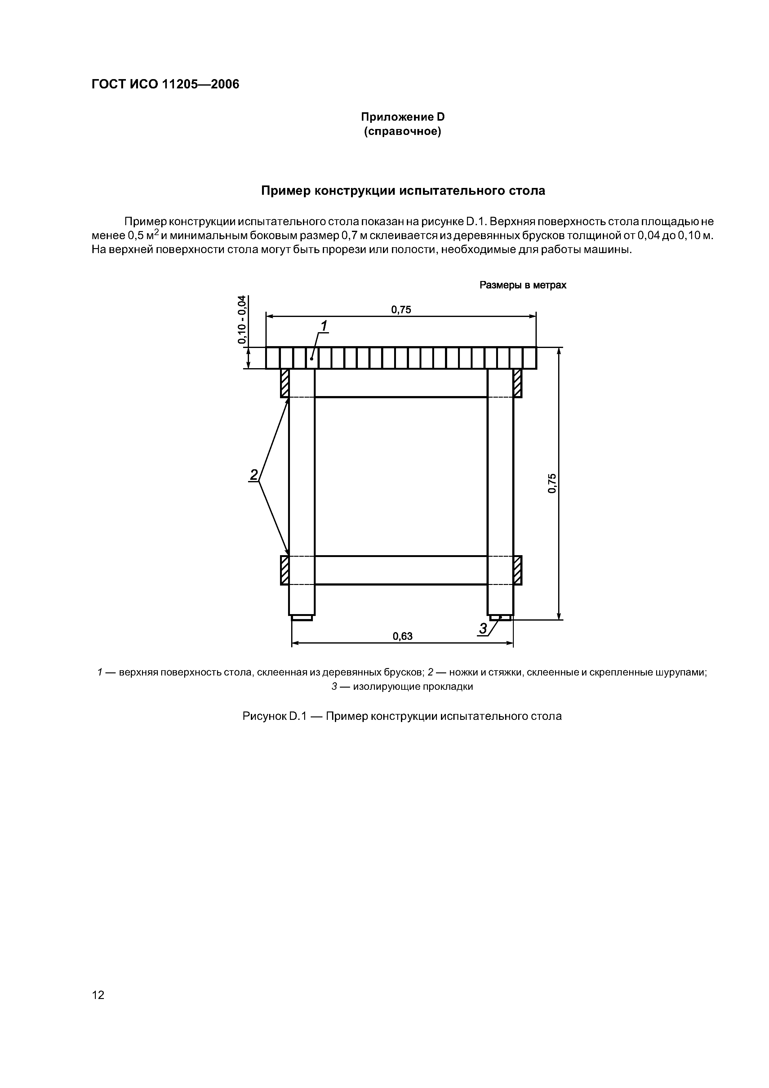 ГОСТ ИСО 11205-2006