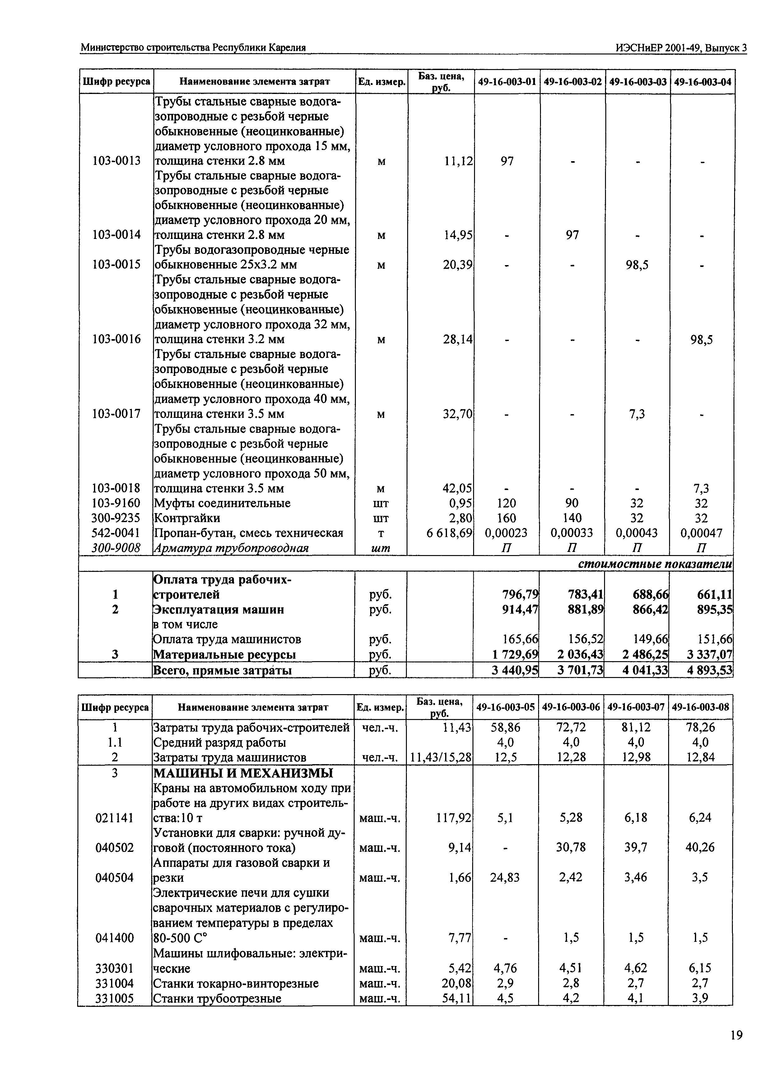 ИЭСНиЕР Республика Карелия 2001-49