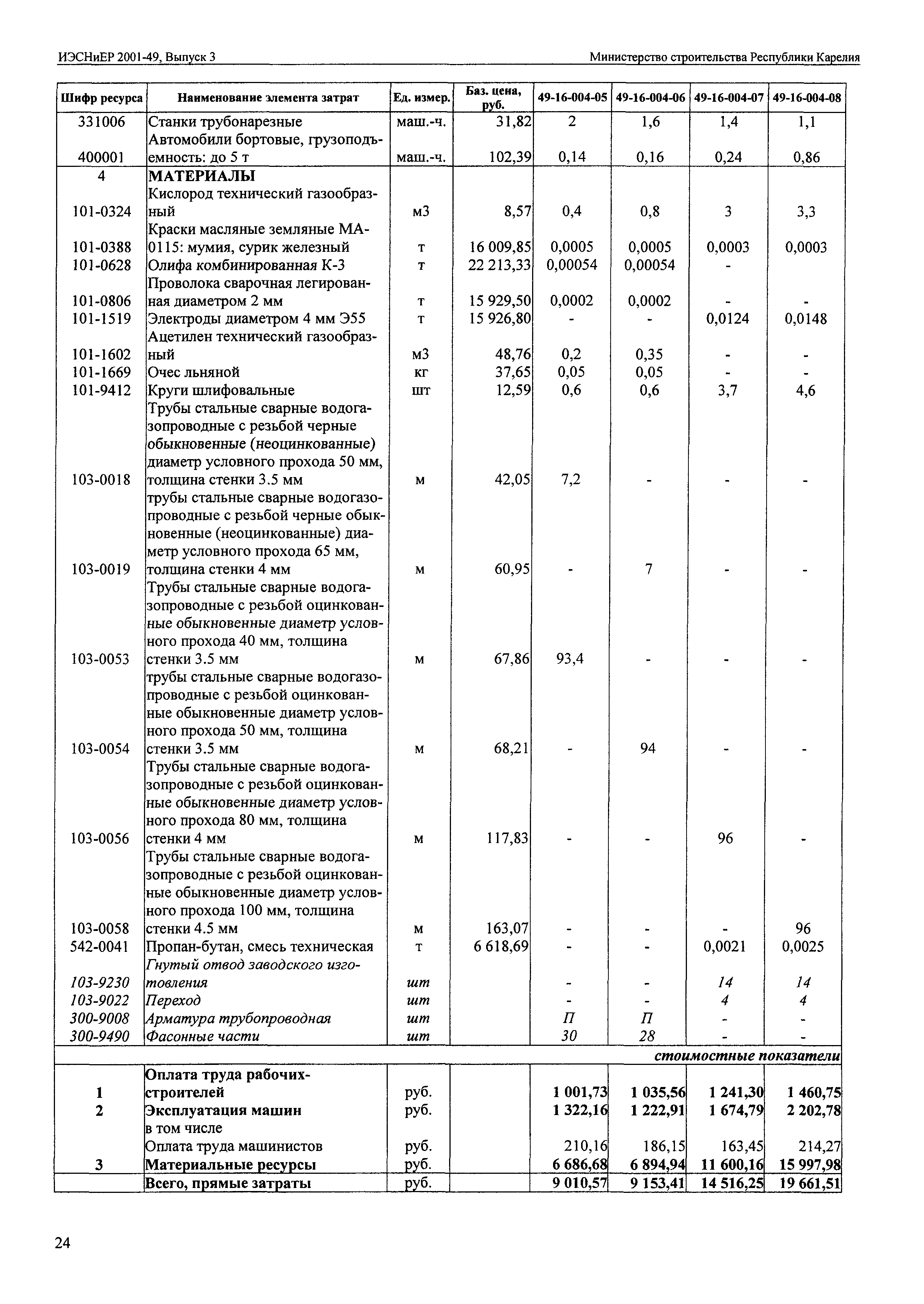 ИЭСНиЕР Республика Карелия 2001-49