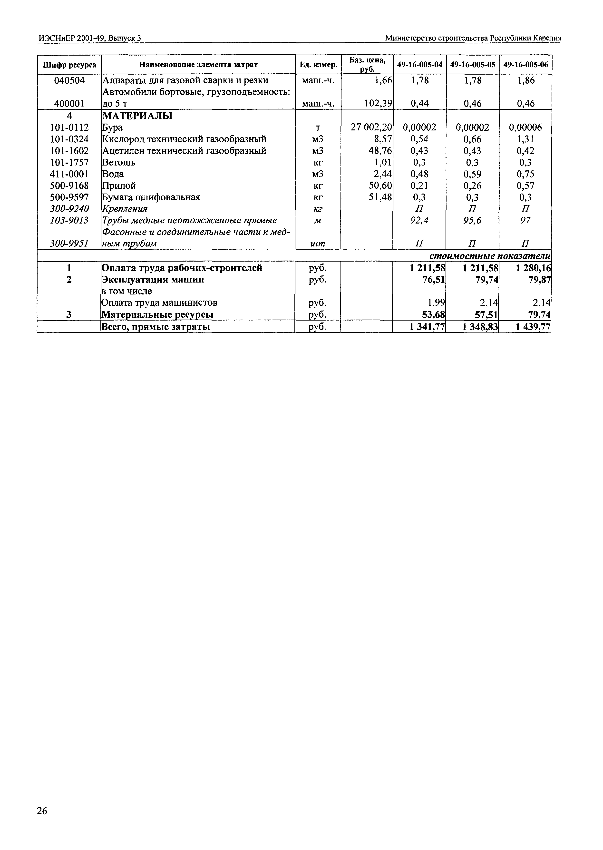 ИЭСНиЕР Республика Карелия 2001-49