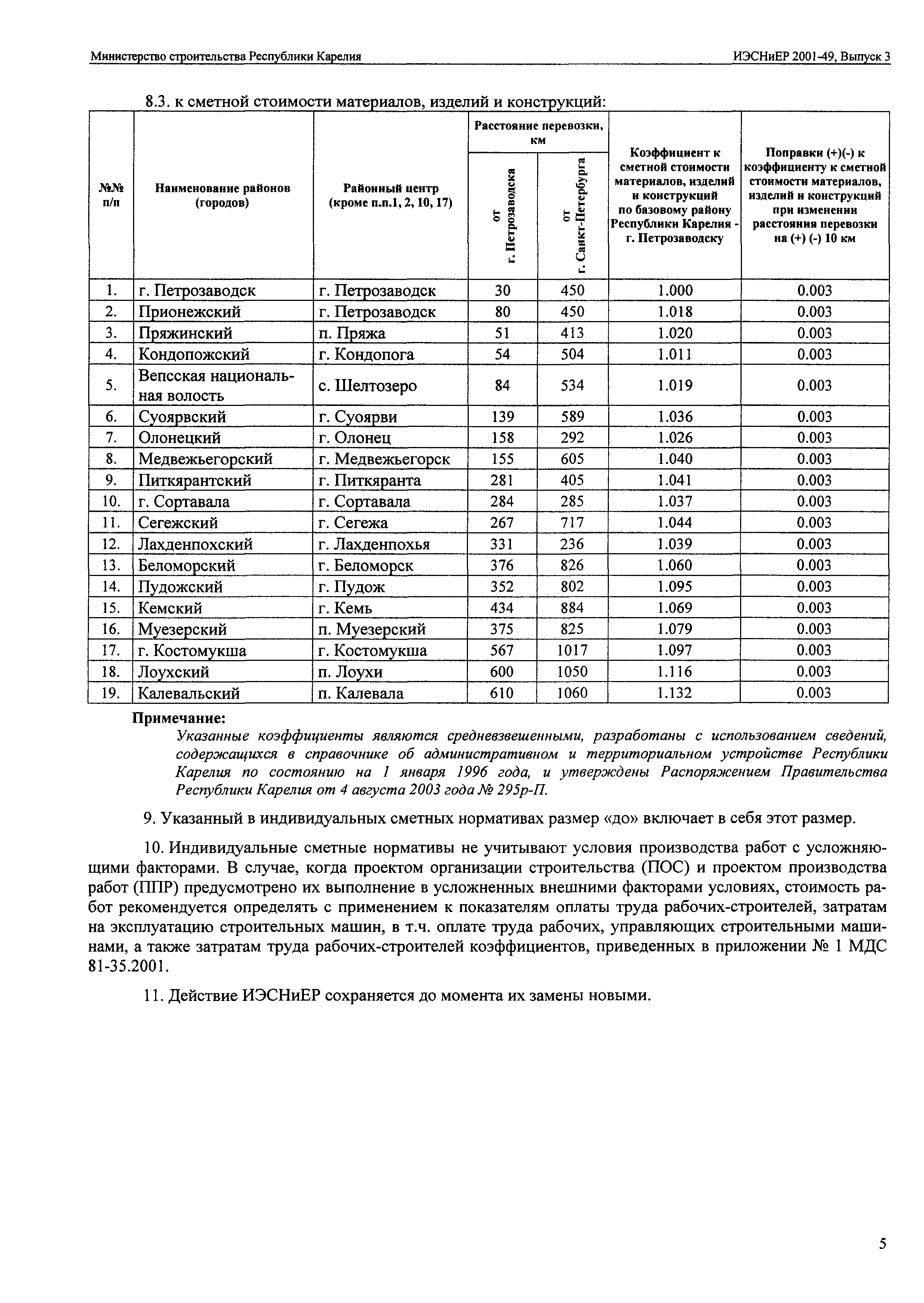 ИЭСНиЕР Республика Карелия 2001-49