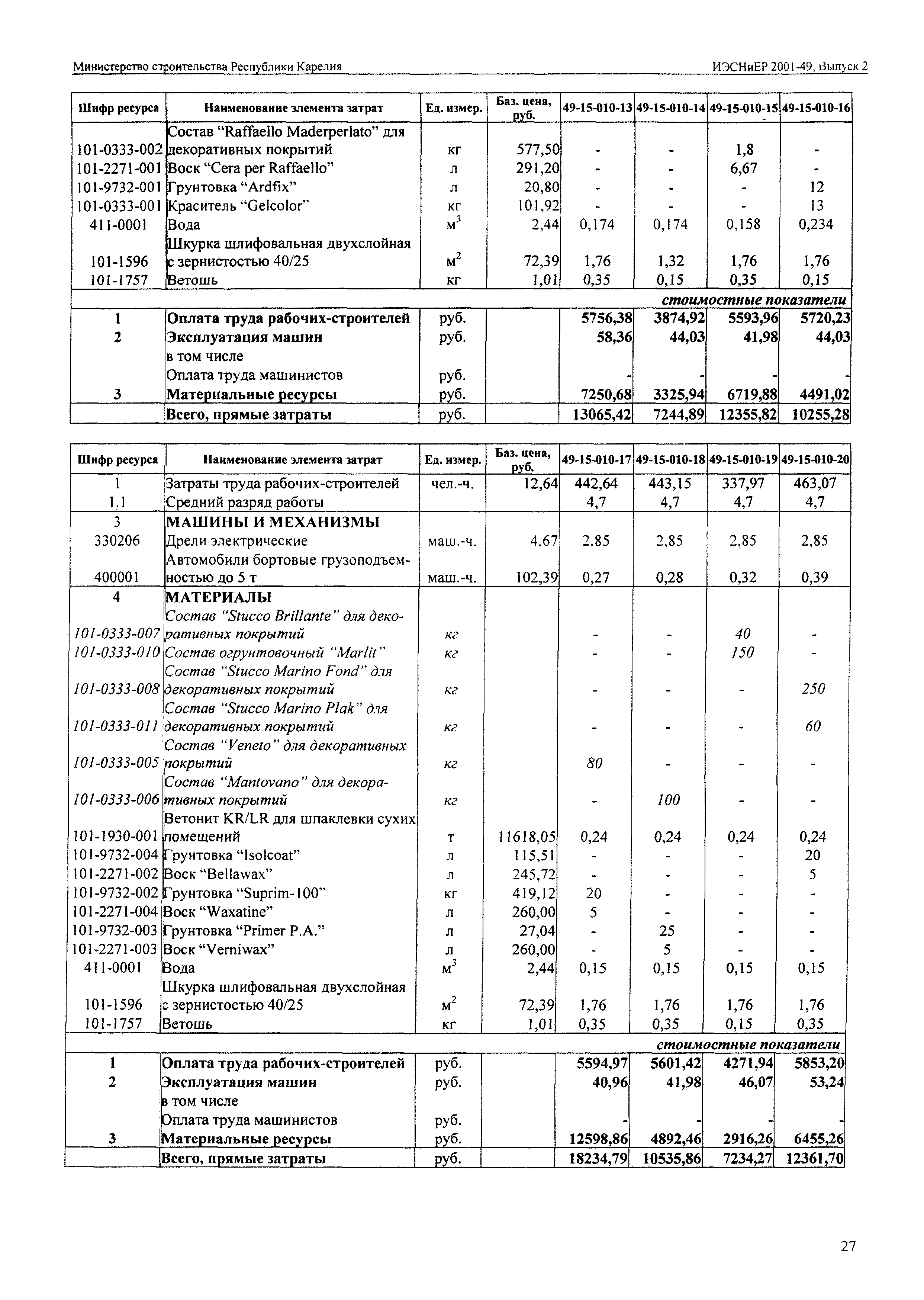 ИЭСНиЕР Республика Карелия 2001-49