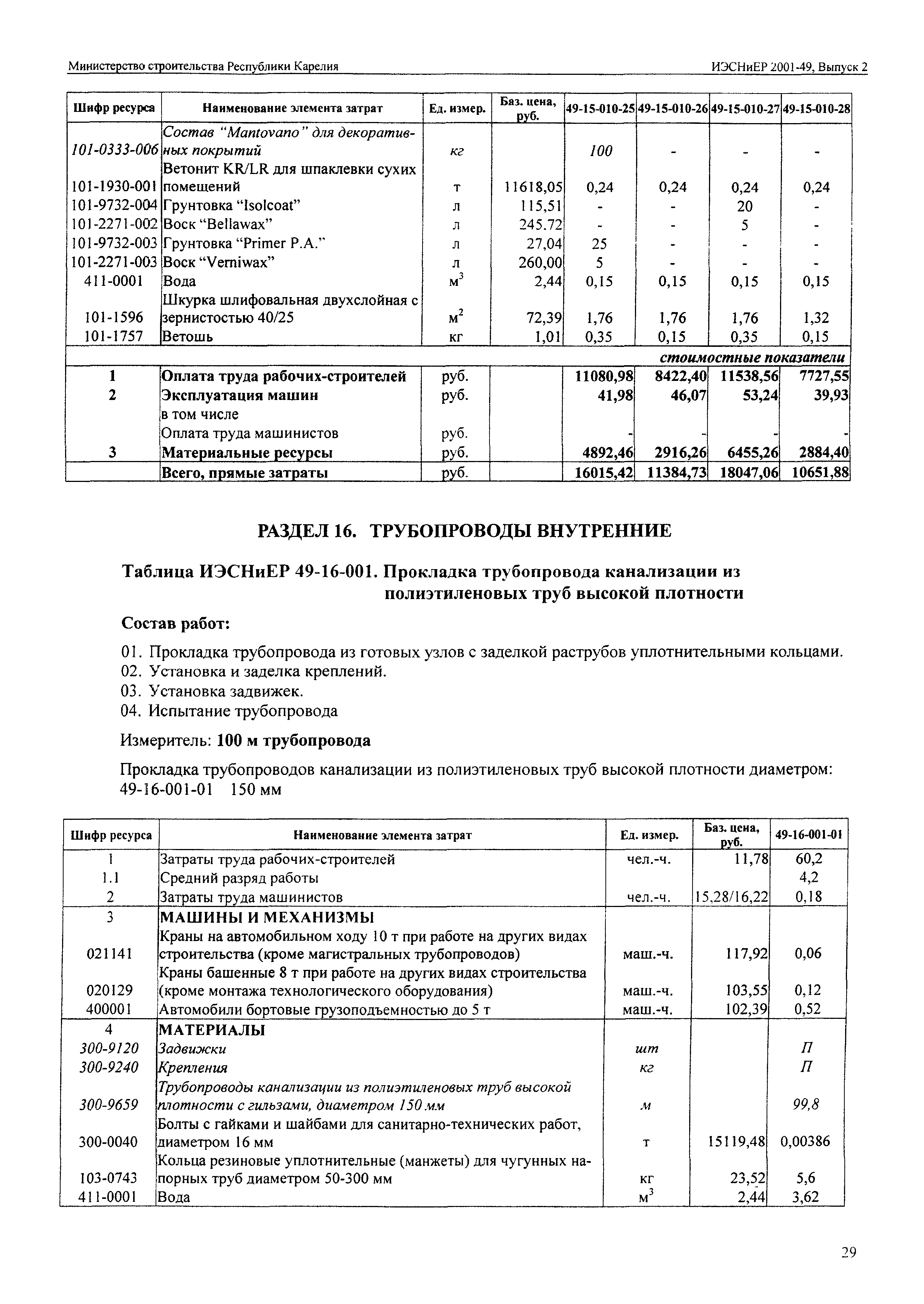 ИЭСНиЕР Республика Карелия 2001-49