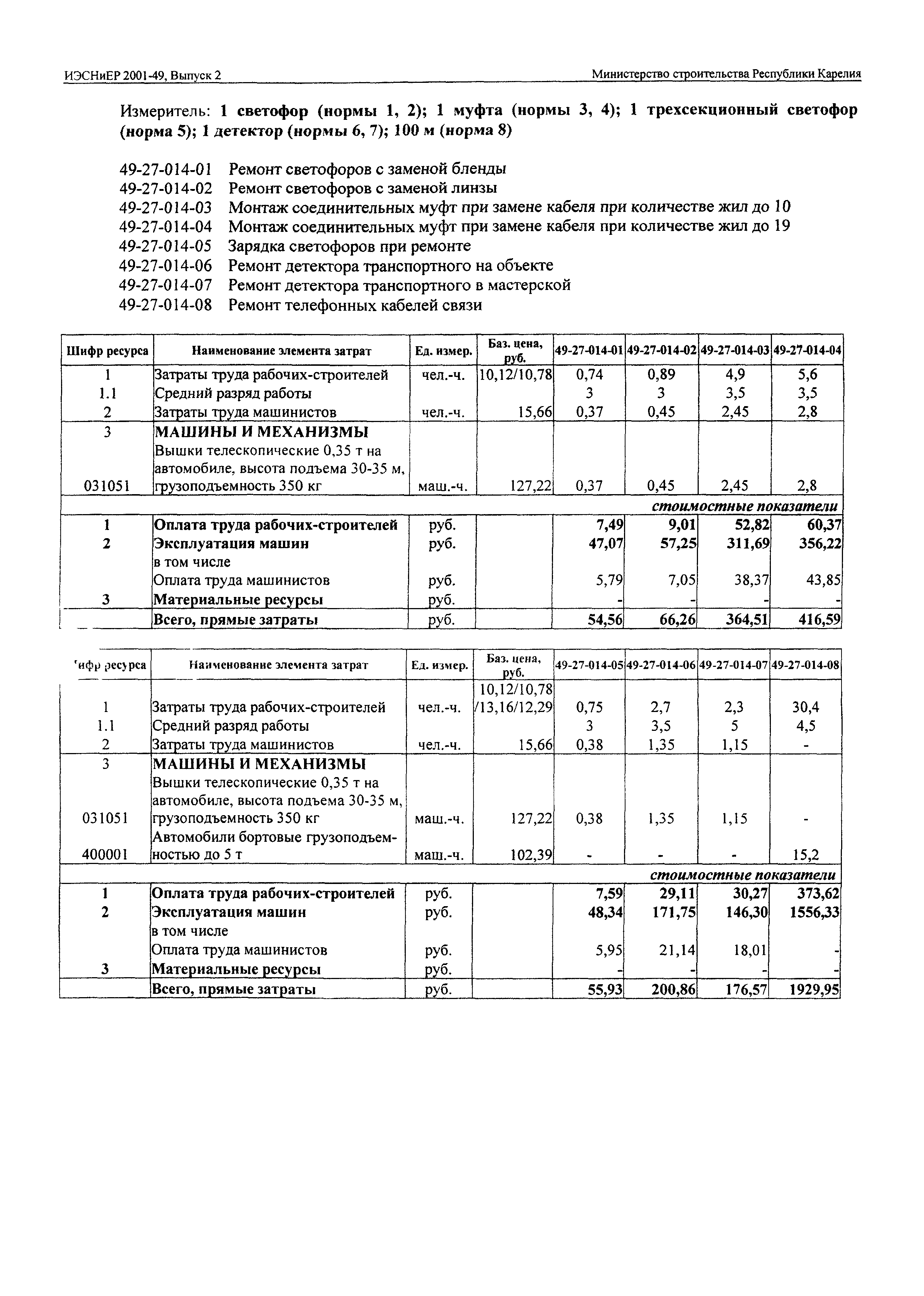 ИЭСНиЕР Республика Карелия 2001-49