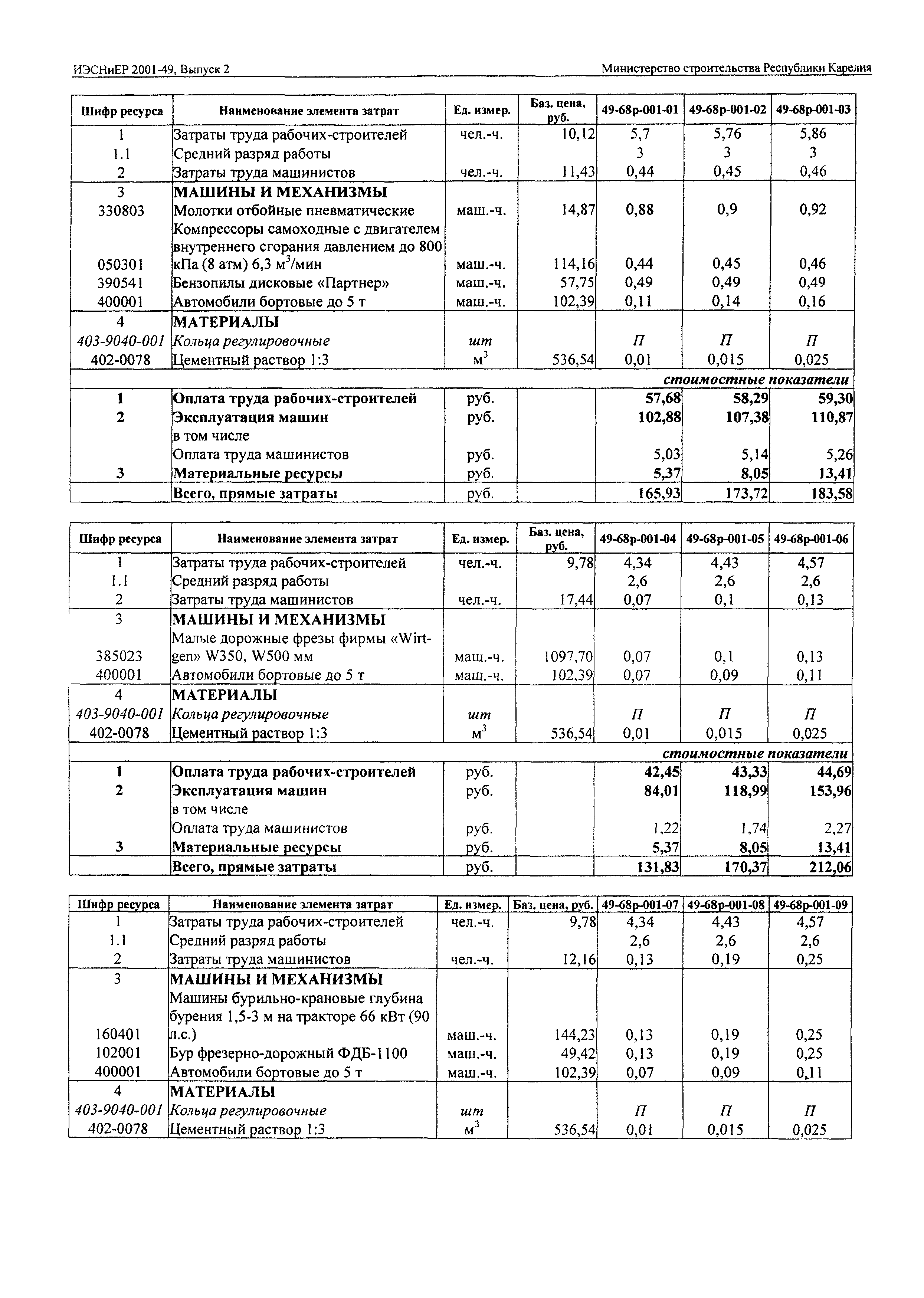 ИЭСНиЕР Республика Карелия 2001-49