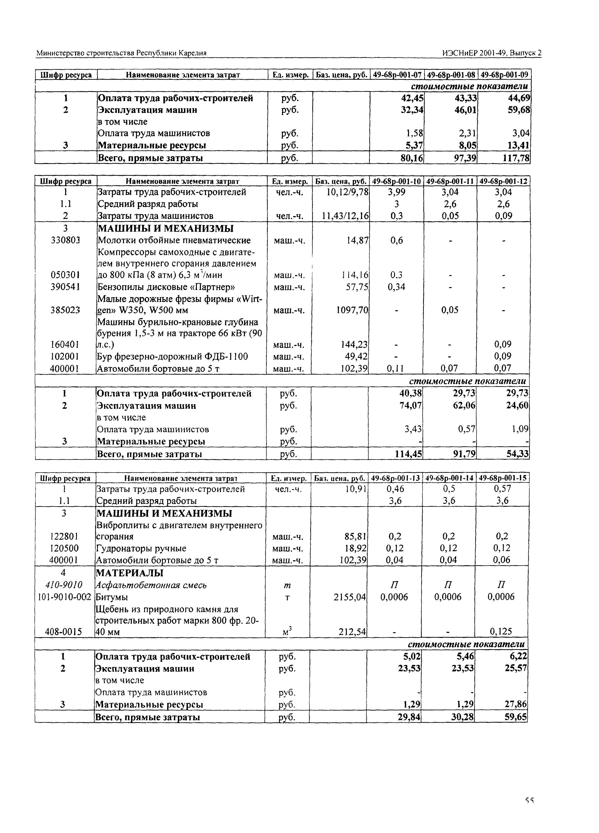 ИЭСНиЕР Республика Карелия 2001-49