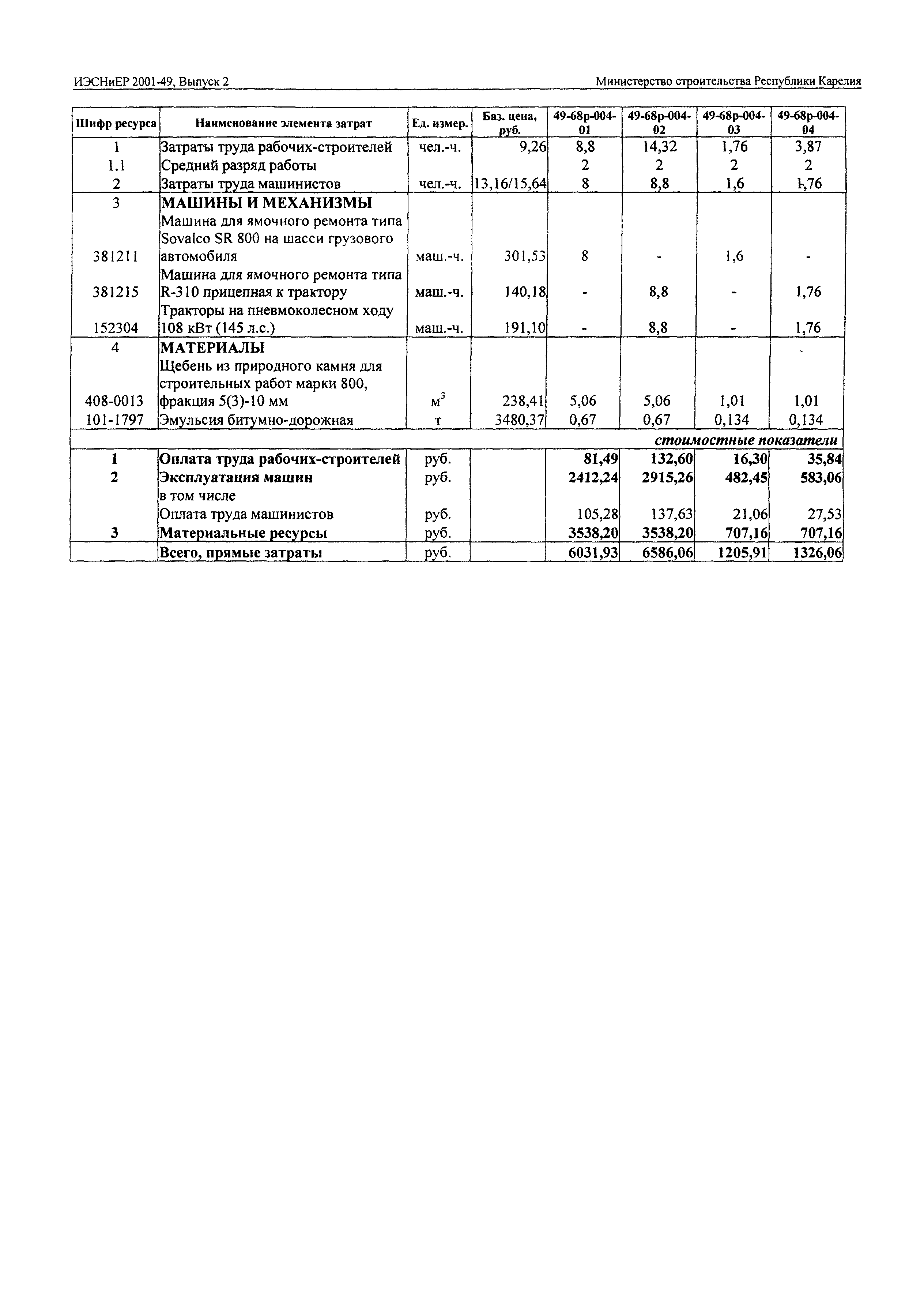 ИЭСНиЕР Республика Карелия 2001-49