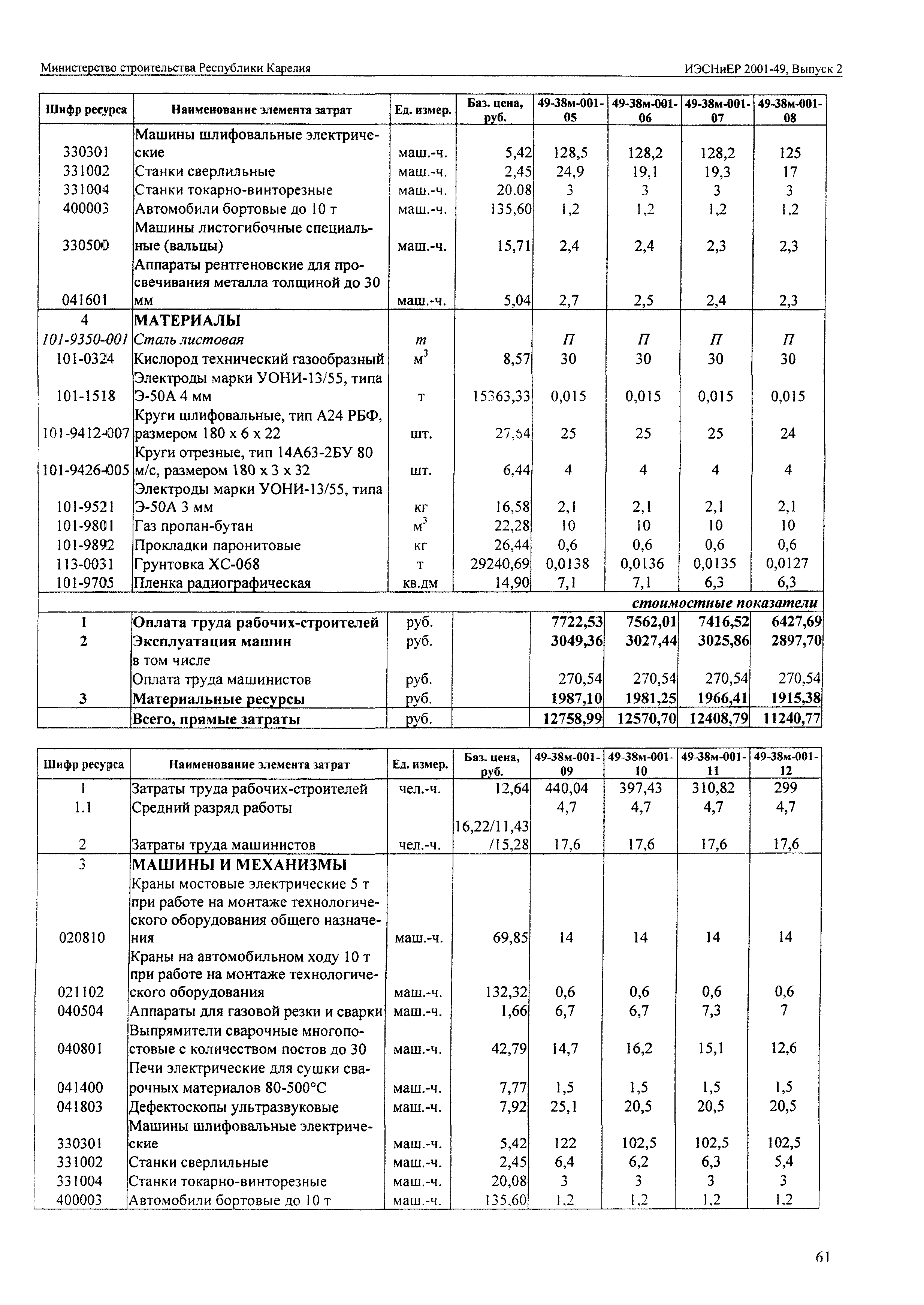 ИЭСНиЕР Республика Карелия 2001-49