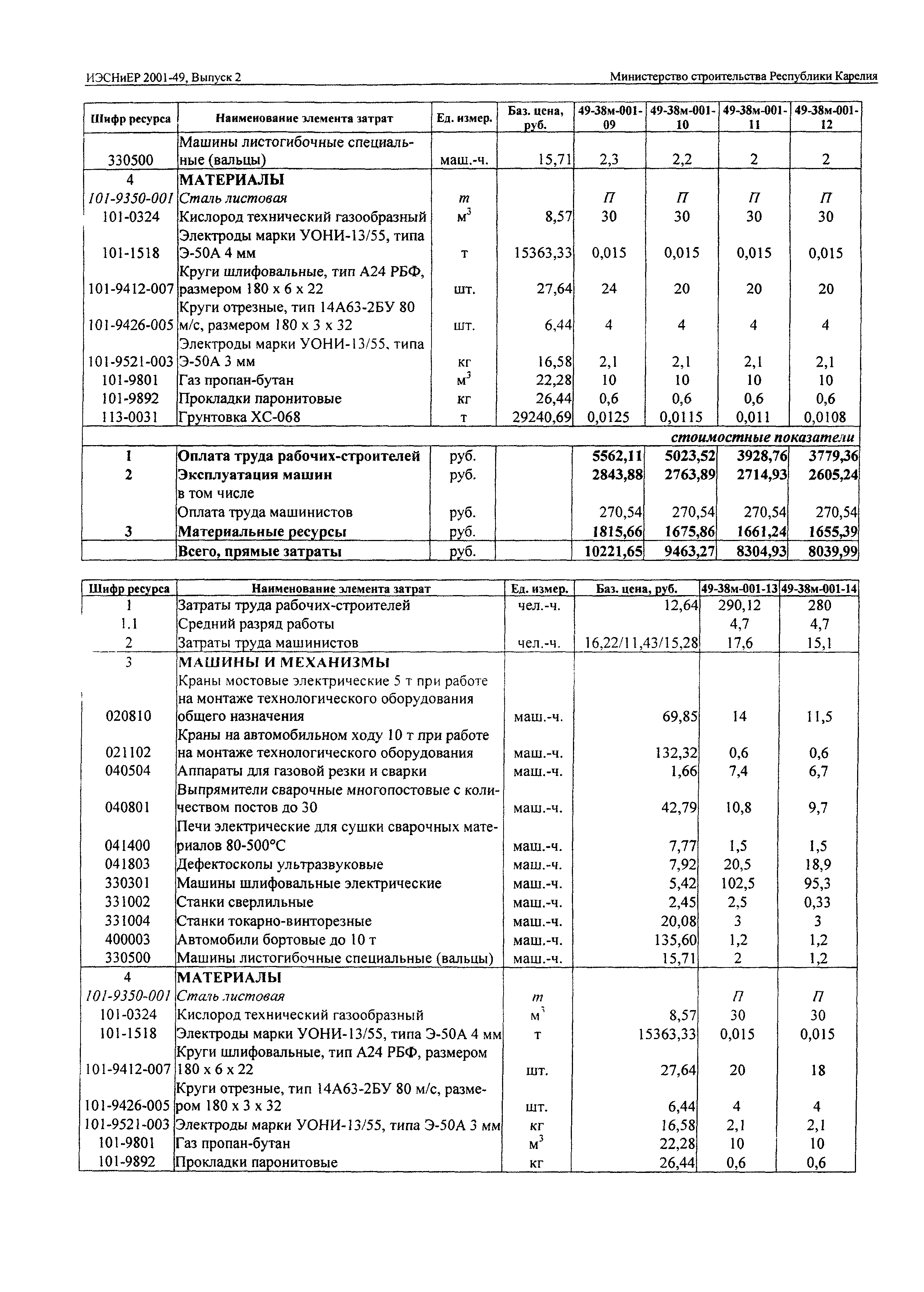 ИЭСНиЕР Республика Карелия 2001-49