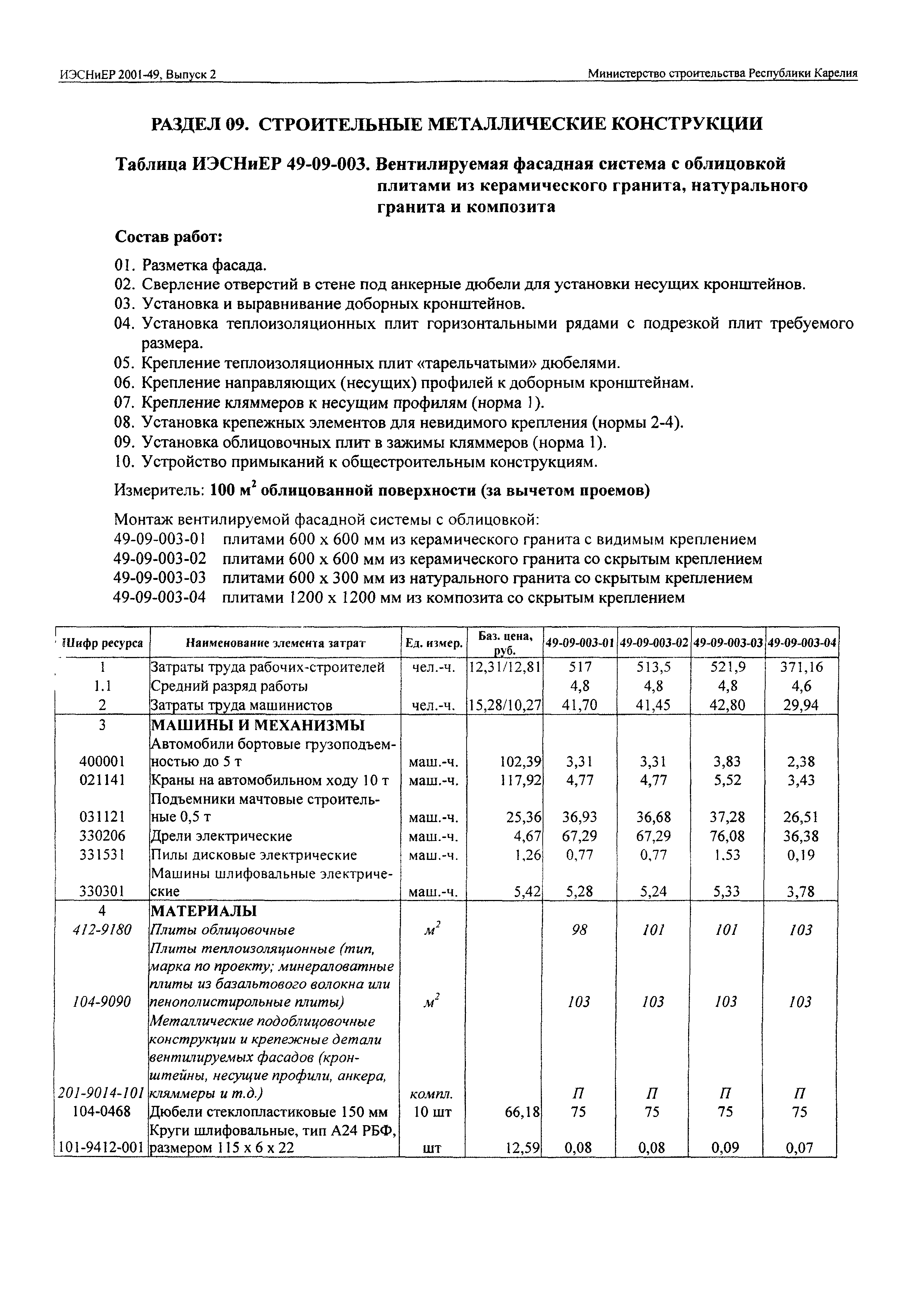 ИЭСНиЕР Республика Карелия 2001-49