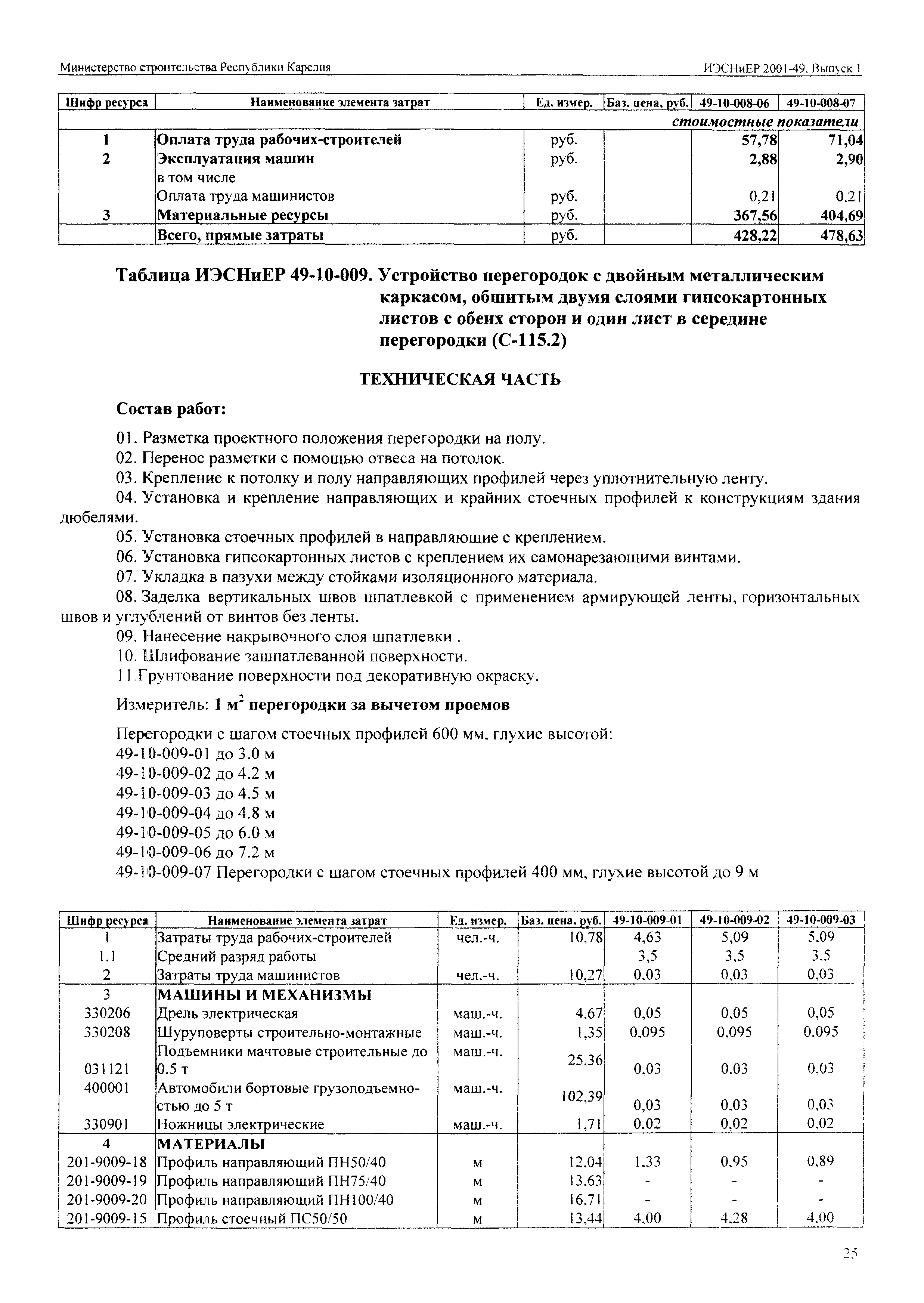 ИЭСНиЕР Республика Карелия 2001-49