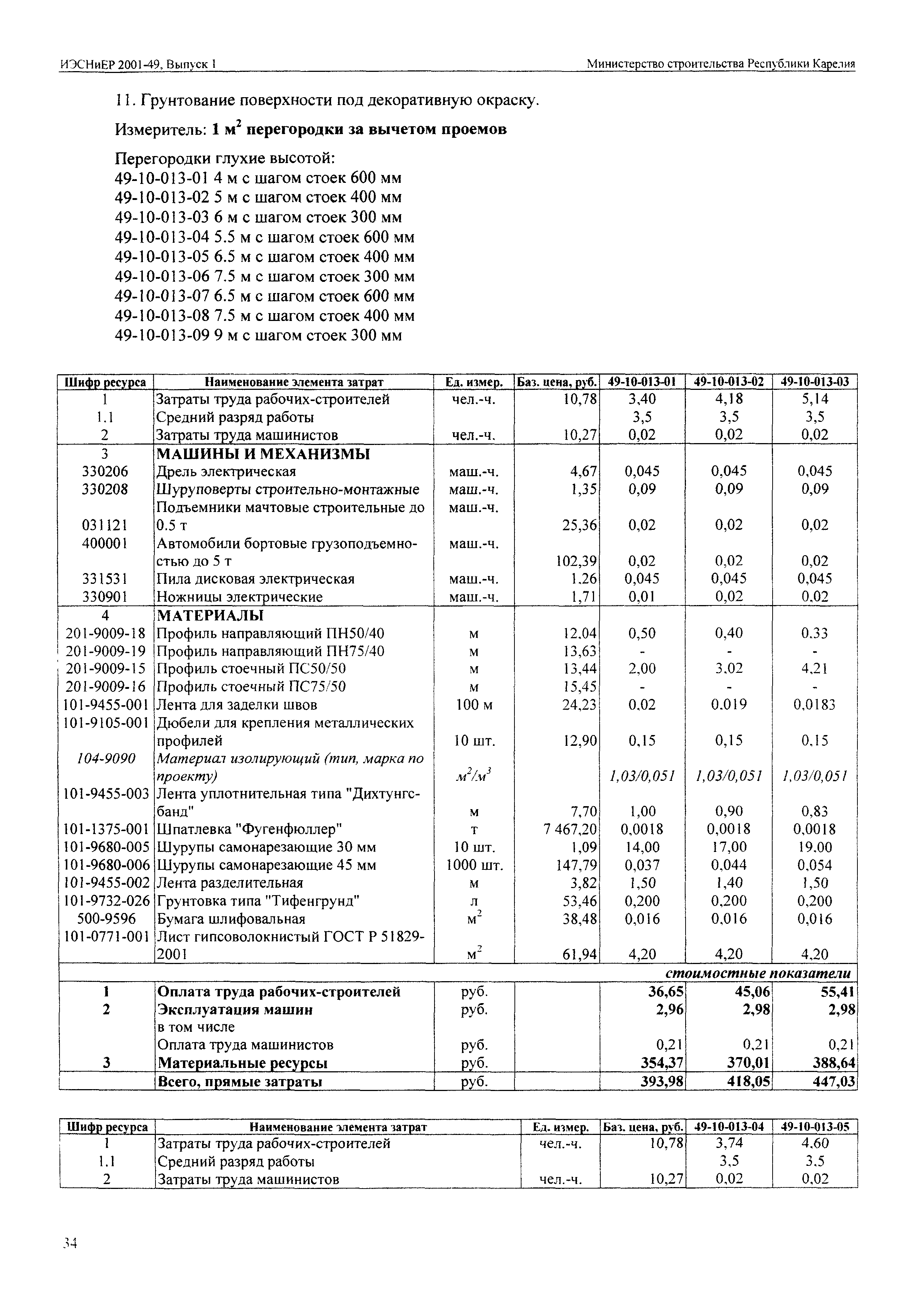 ИЭСНиЕР Республика Карелия 2001-49