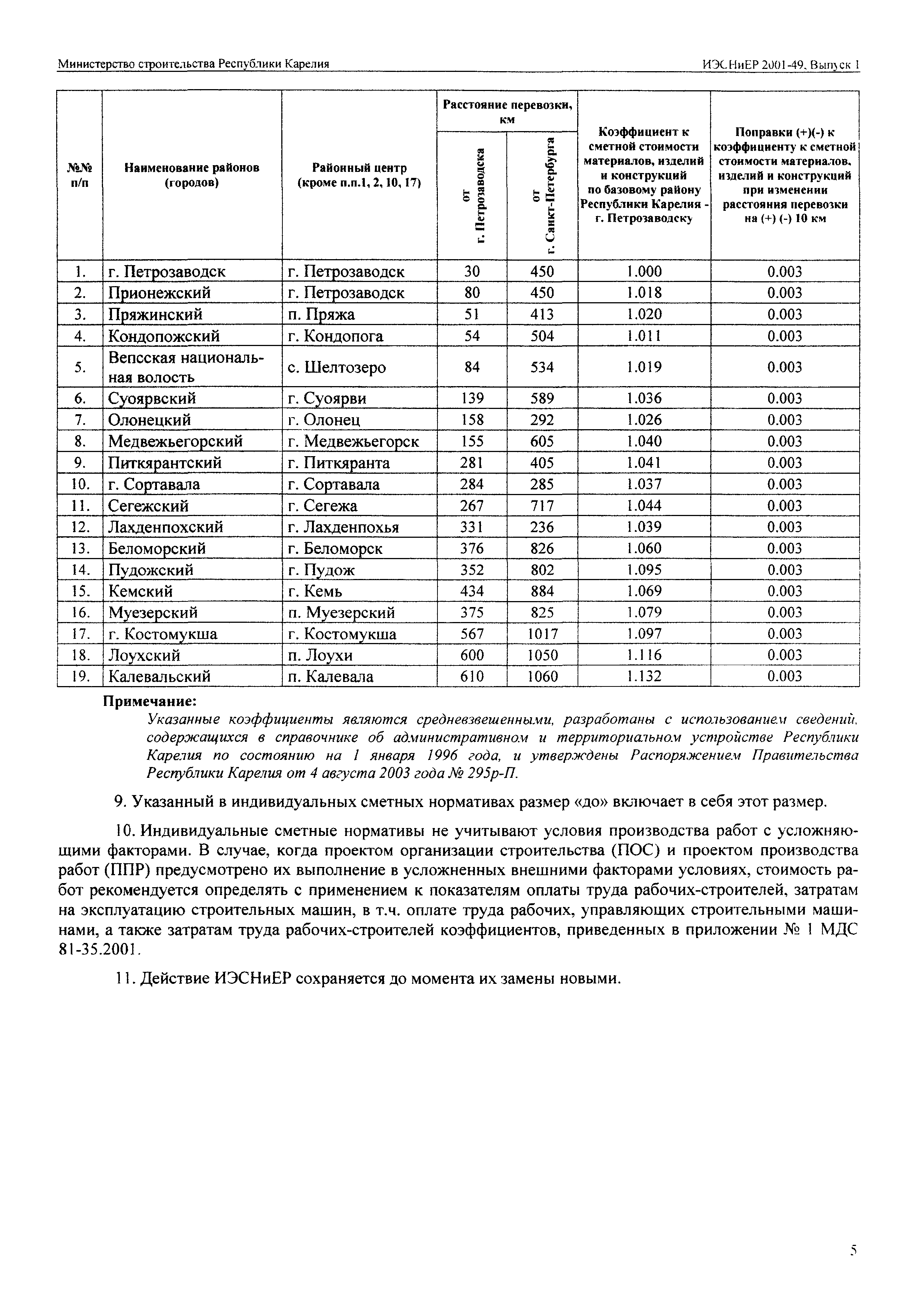 ИЭСНиЕР Республика Карелия 2001-49