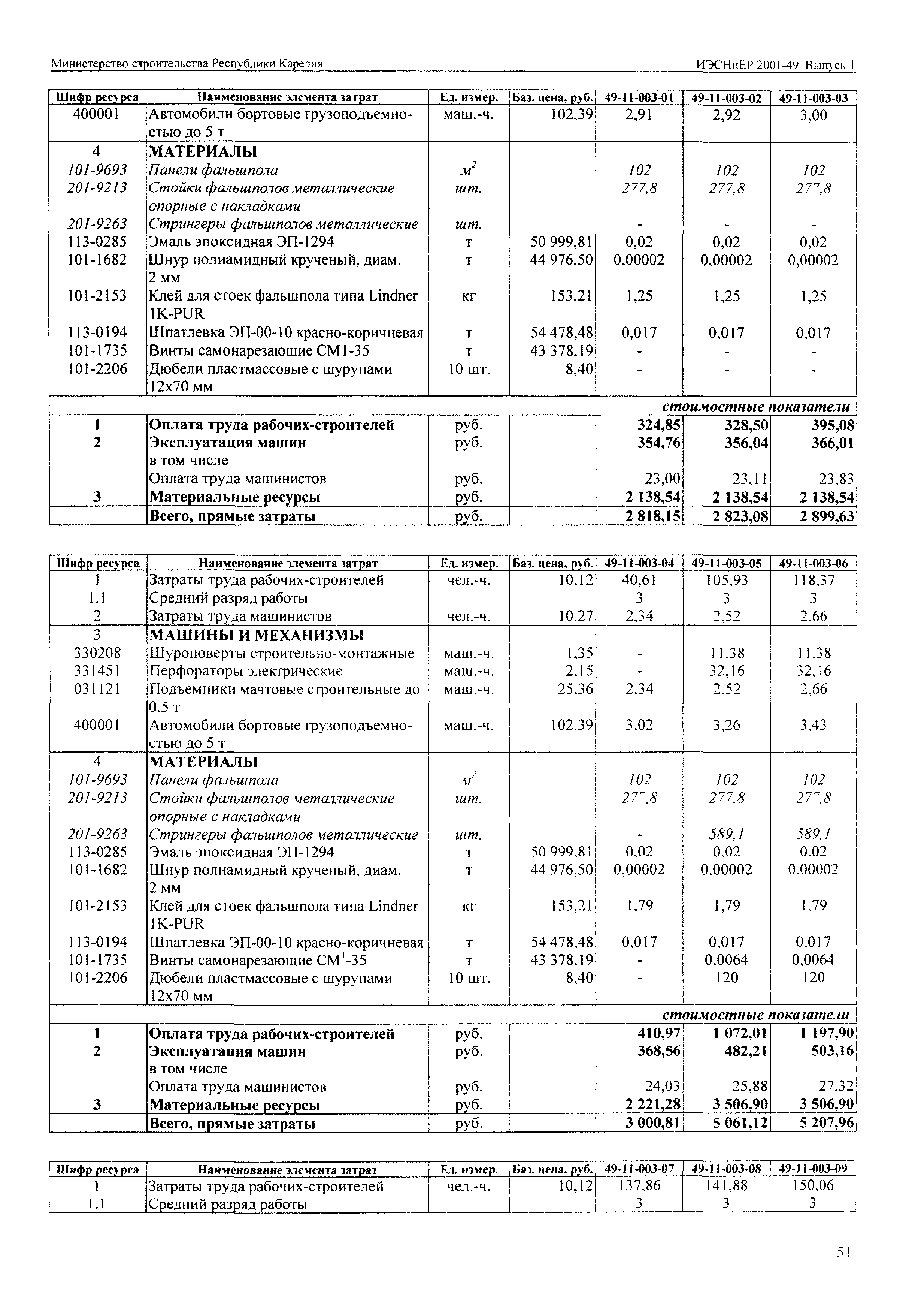 ИЭСНиЕР Республика Карелия 2001-49