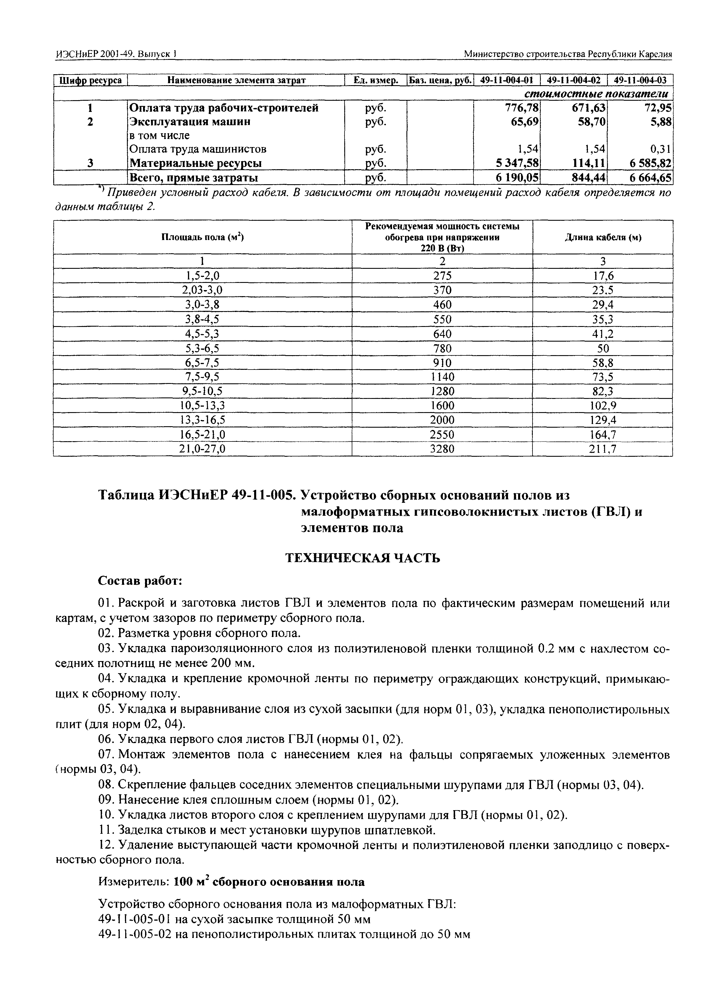 ИЭСНиЕР Республика Карелия 2001-49