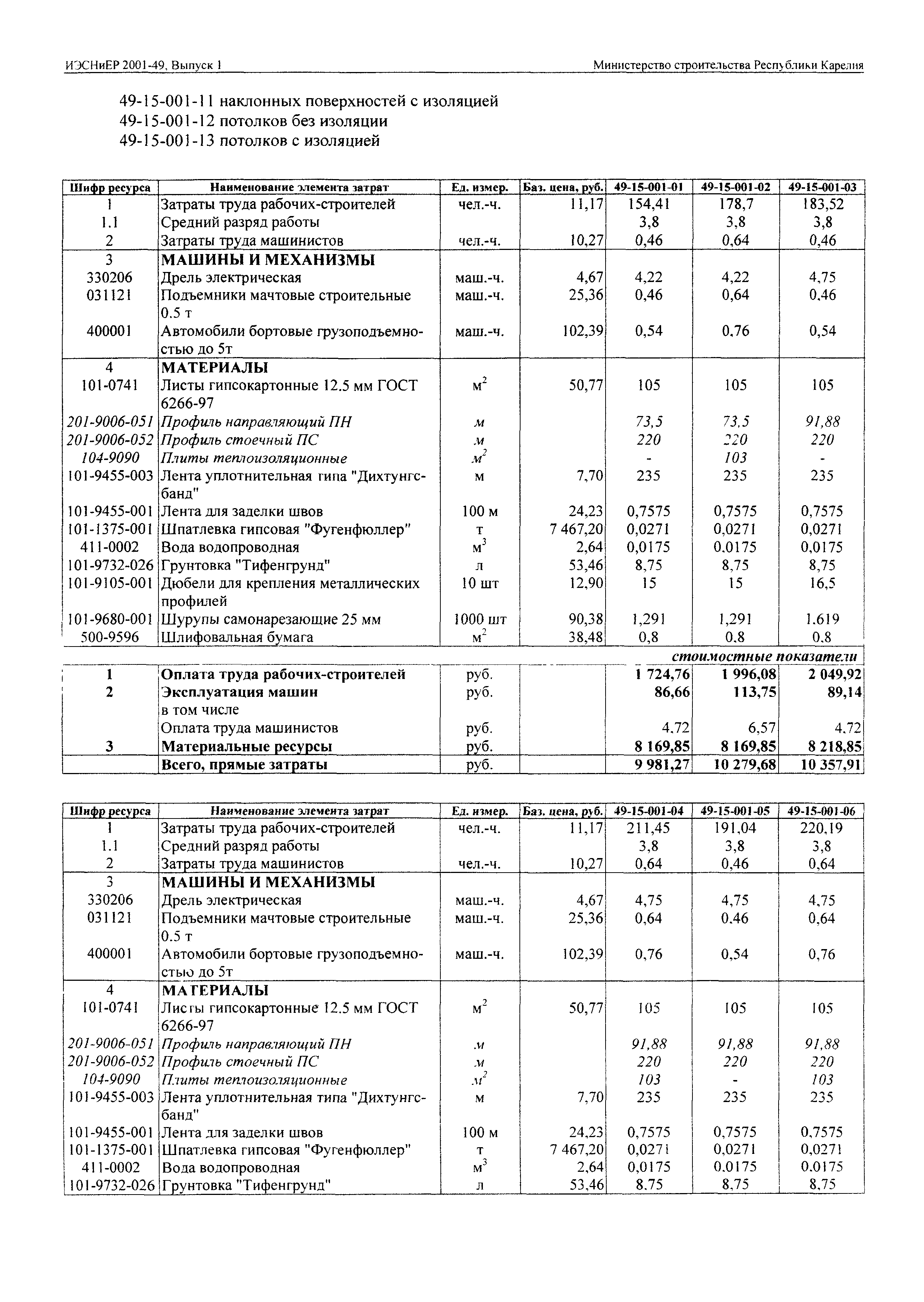 ИЭСНиЕР Республика Карелия 2001-49