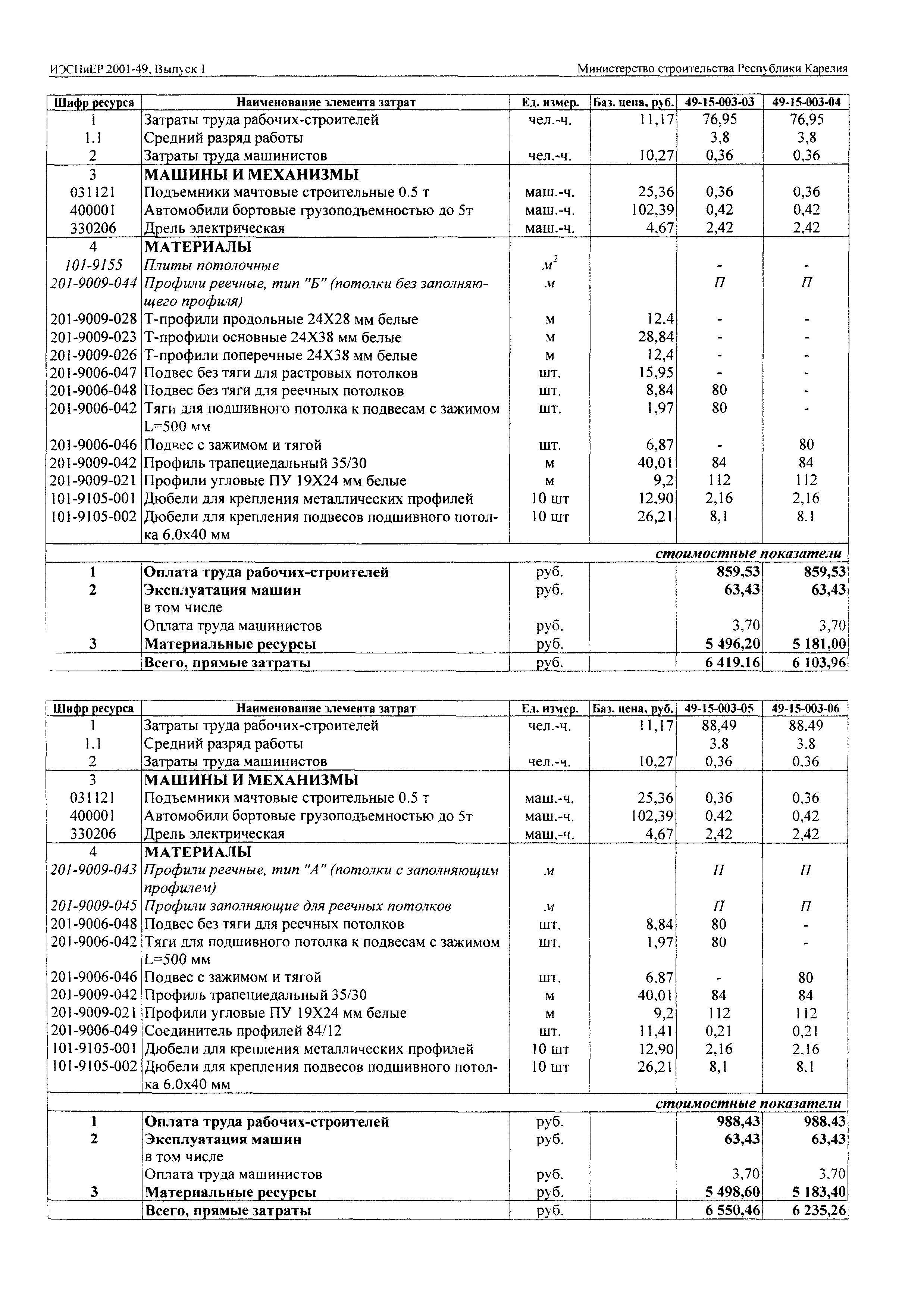 ИЭСНиЕР Республика Карелия 2001-49