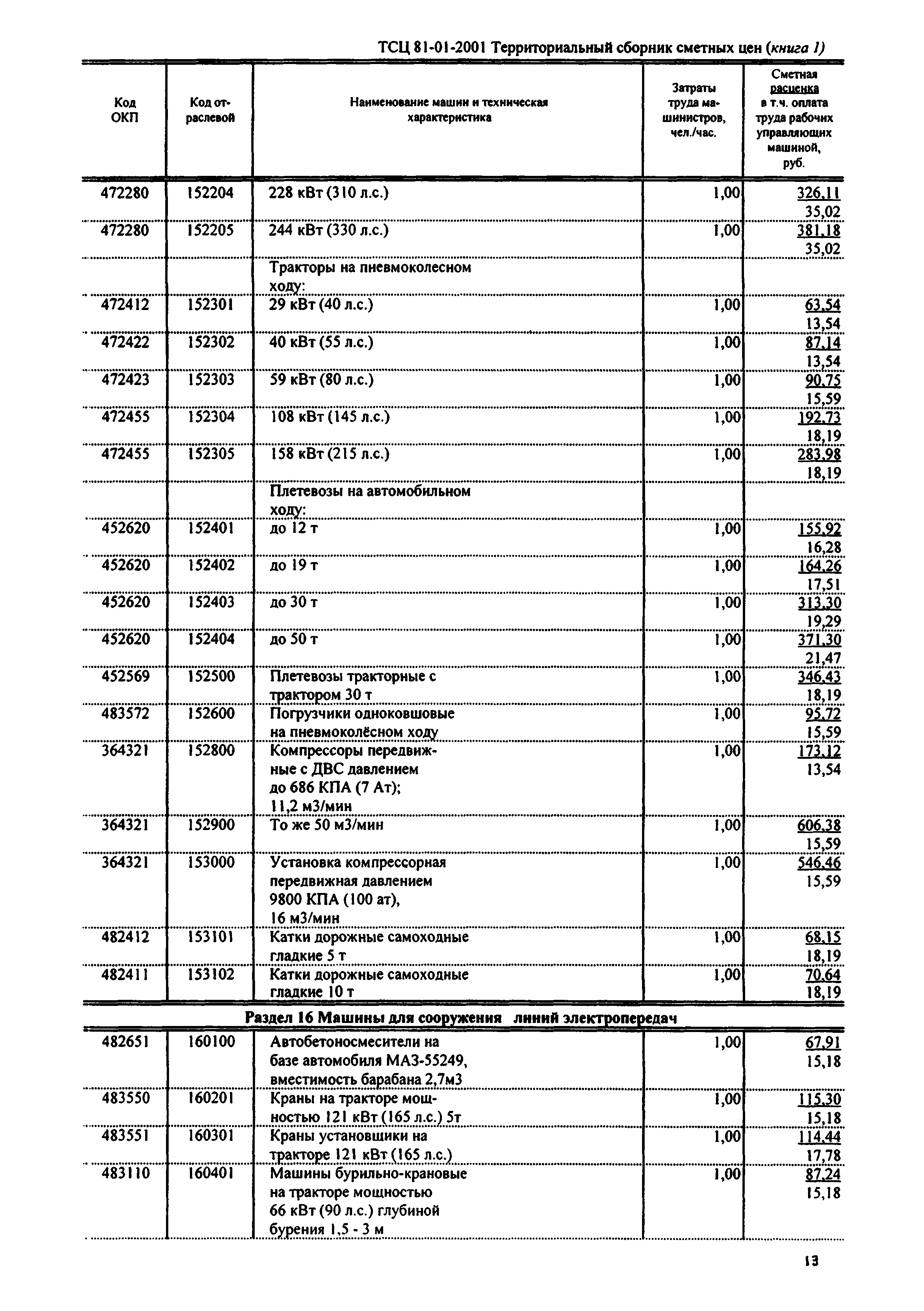 ТСЦ Республика Дагестан 81-01-2001