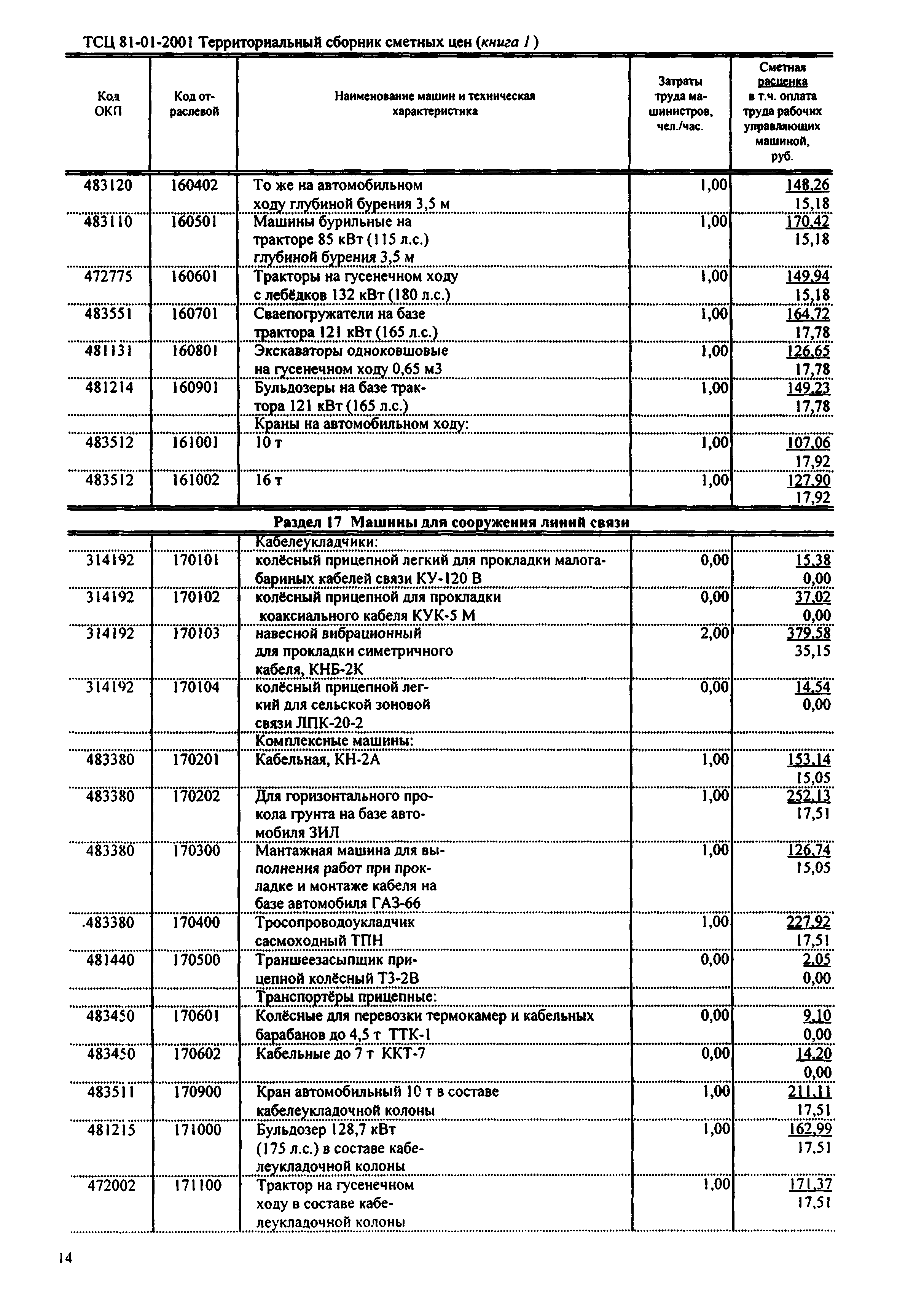 ТСЦ Республика Дагестан 81-01-2001