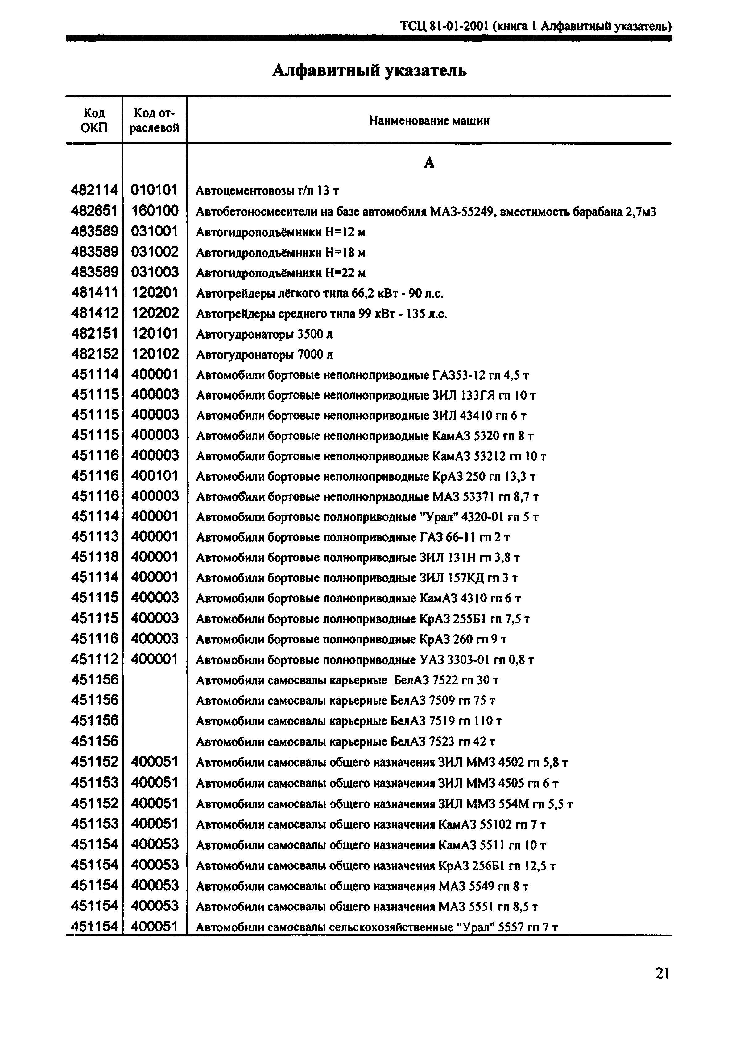 ТСЦ Республика Дагестан 81-01-2001