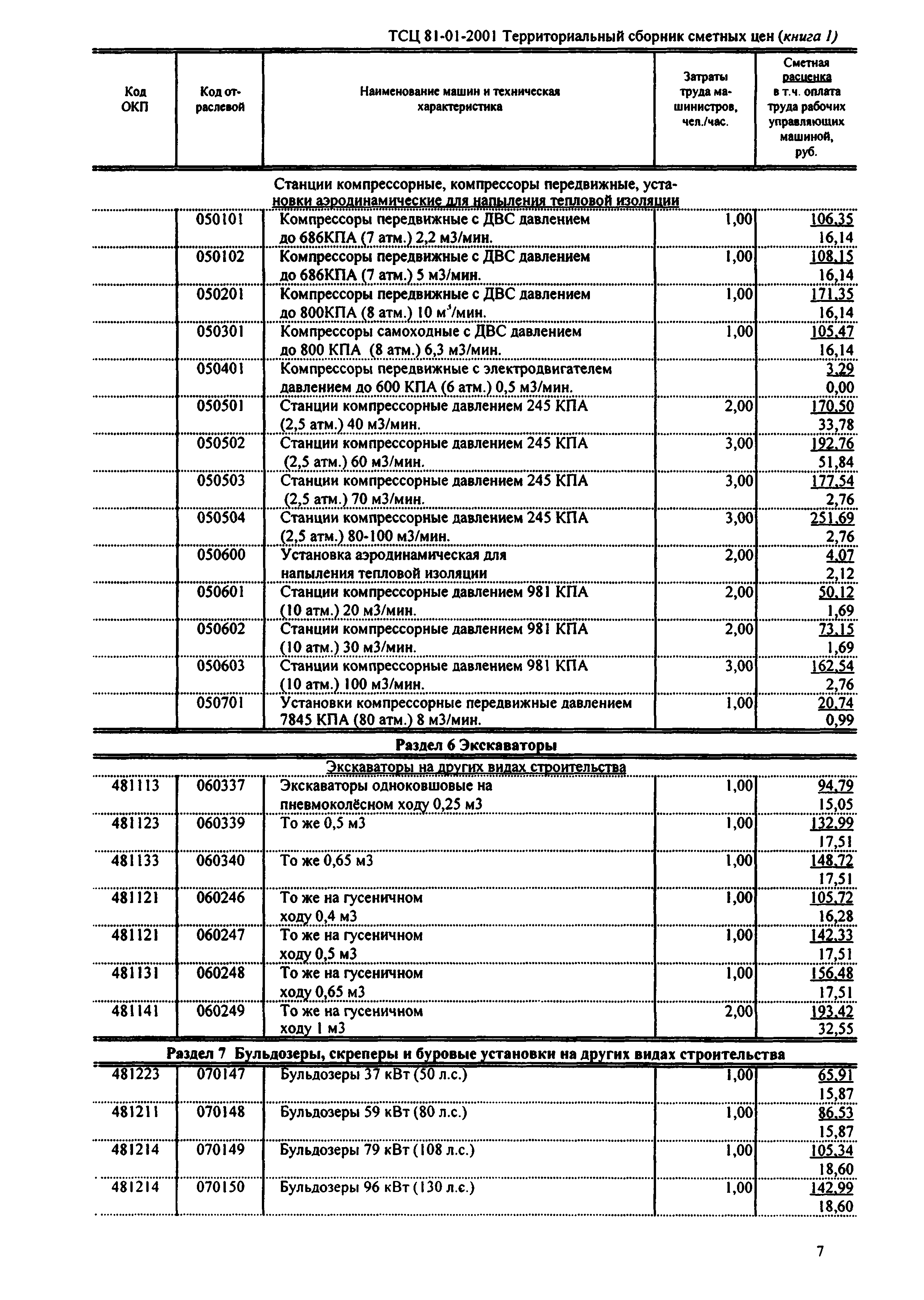 ТСЦ Республика Дагестан 81-01-2001