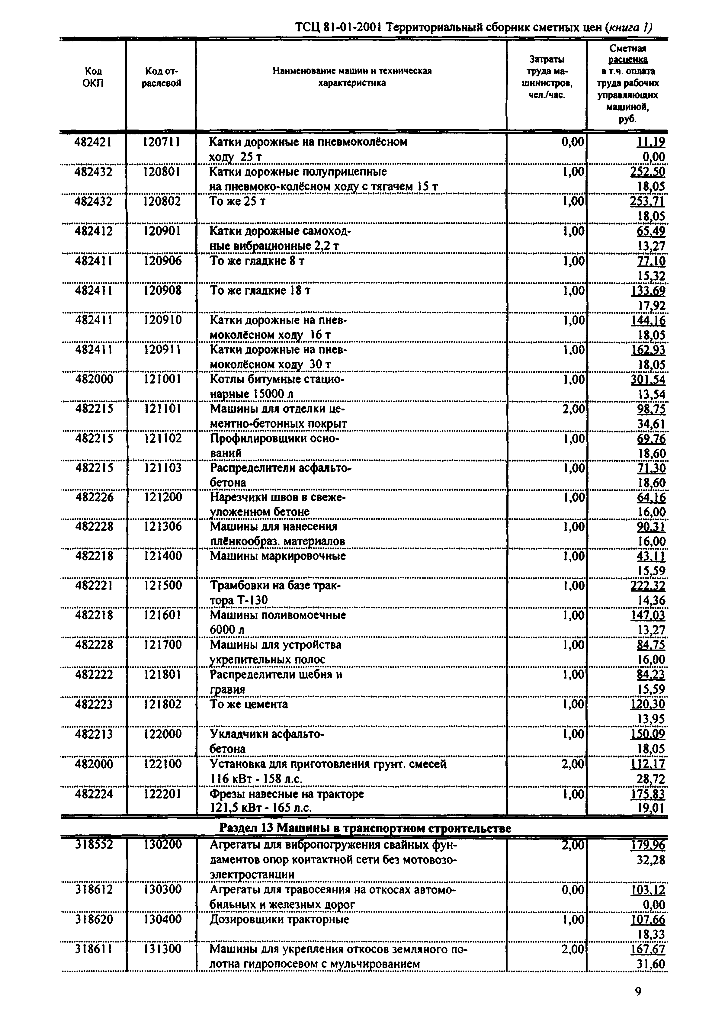 ТСЦ Республика Дагестан 81-01-2001