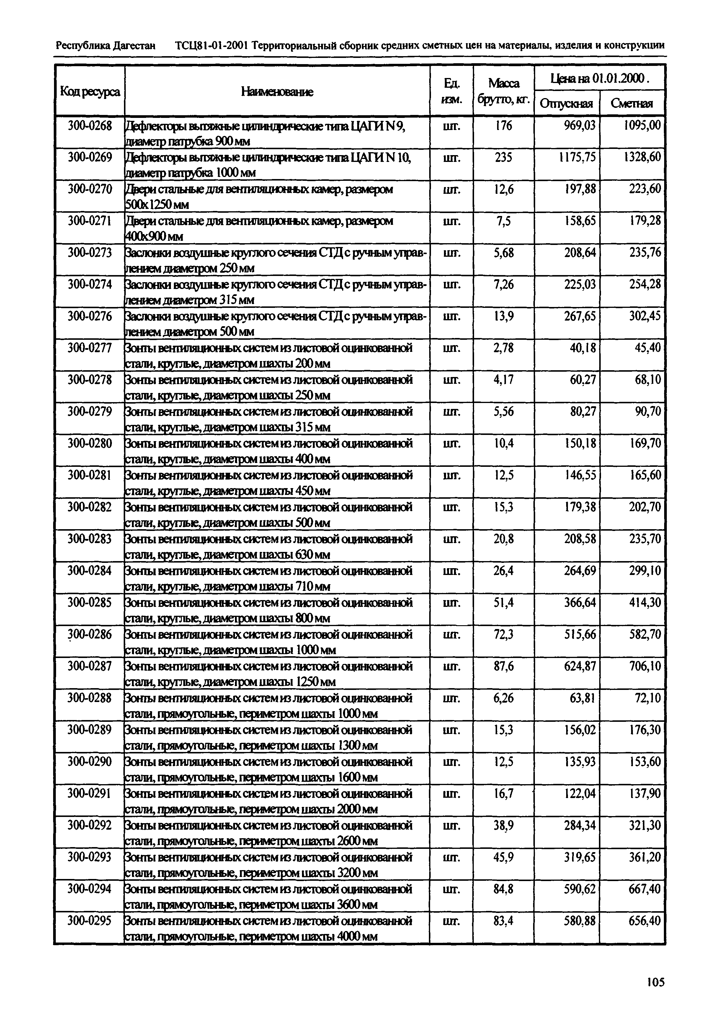 ТСЦ Республика Дагестан 81-01-2001