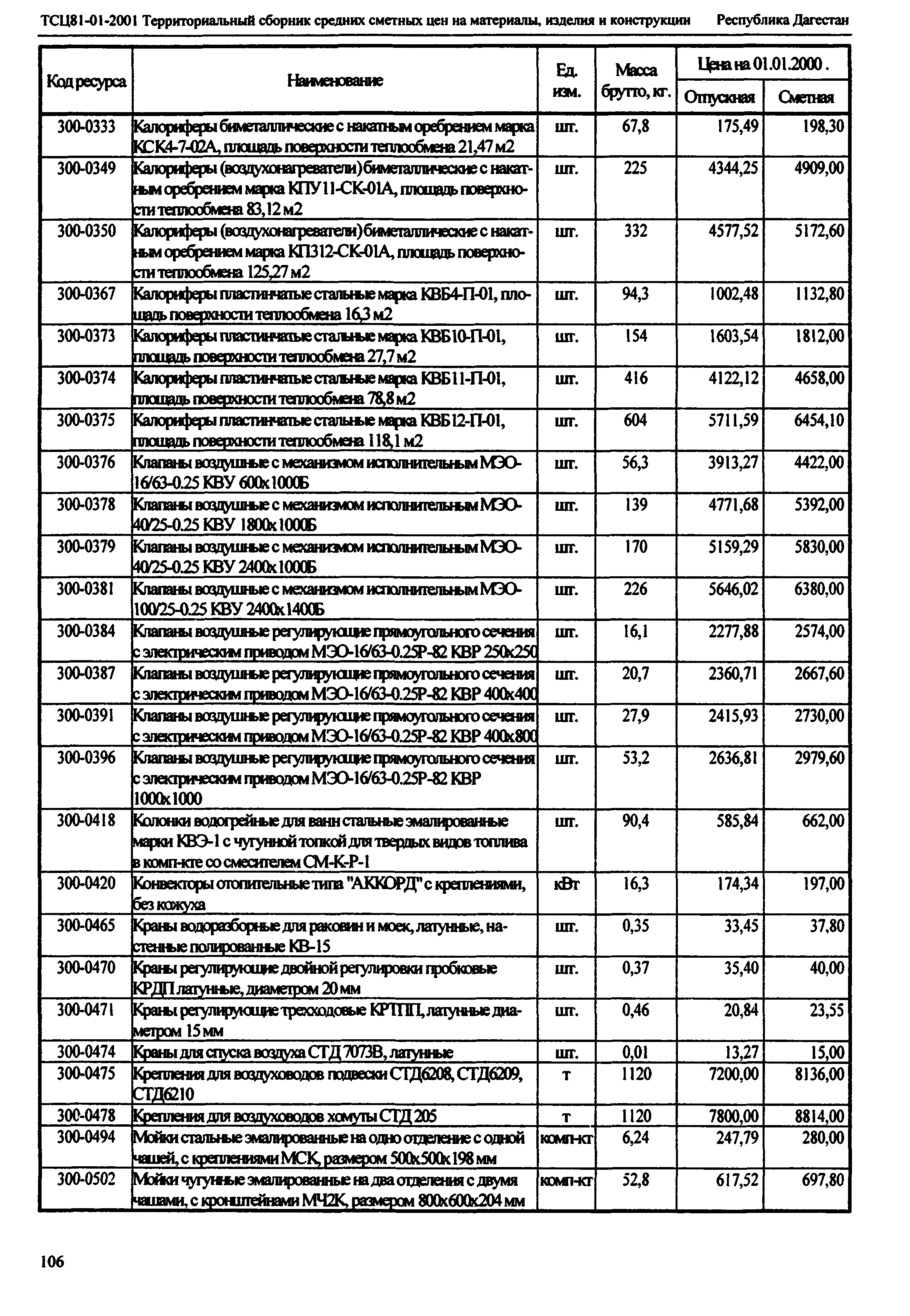 ТСЦ Республика Дагестан 81-01-2001