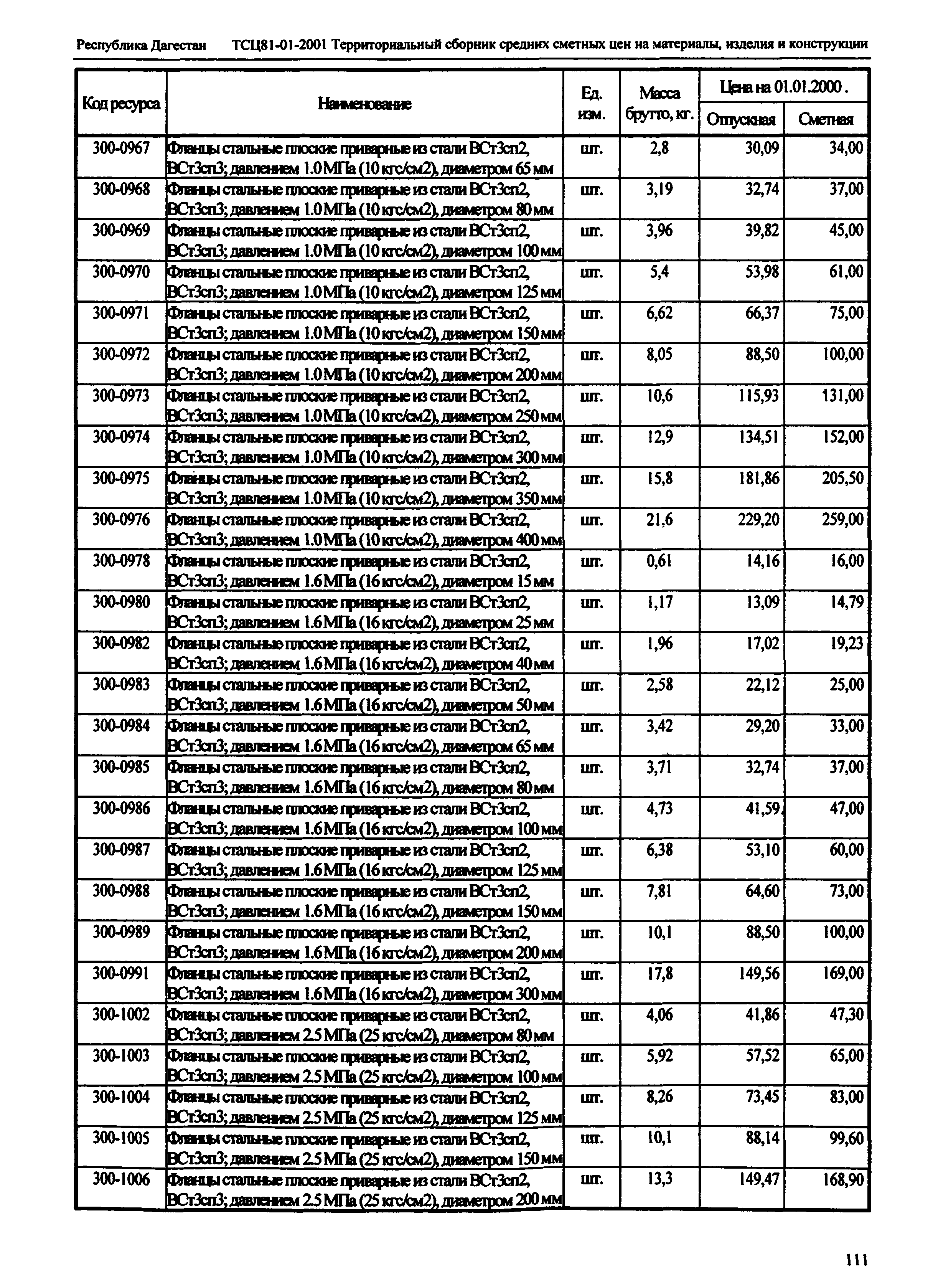 ТСЦ Республика Дагестан 81-01-2001