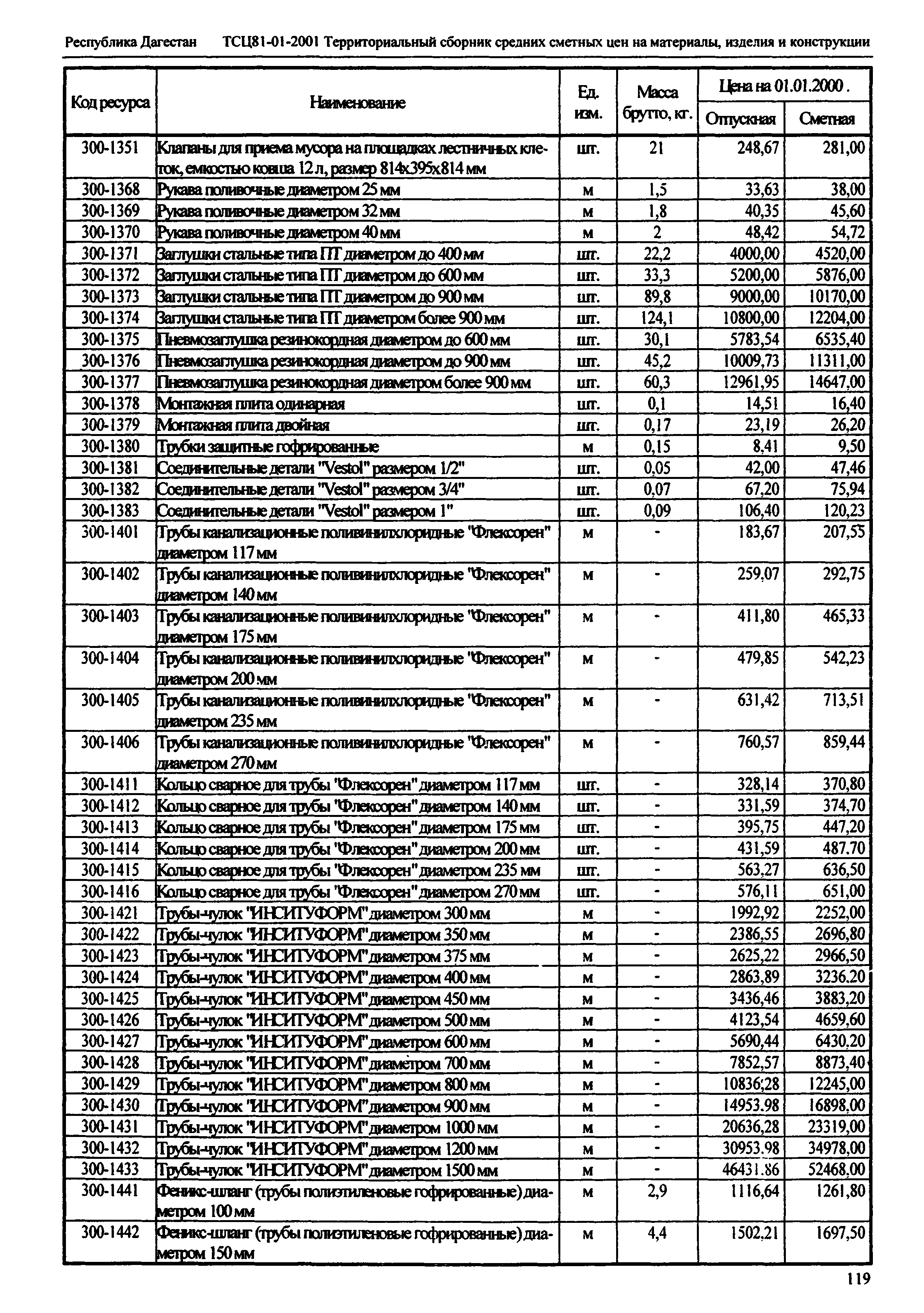 ТСЦ Республика Дагестан 81-01-2001