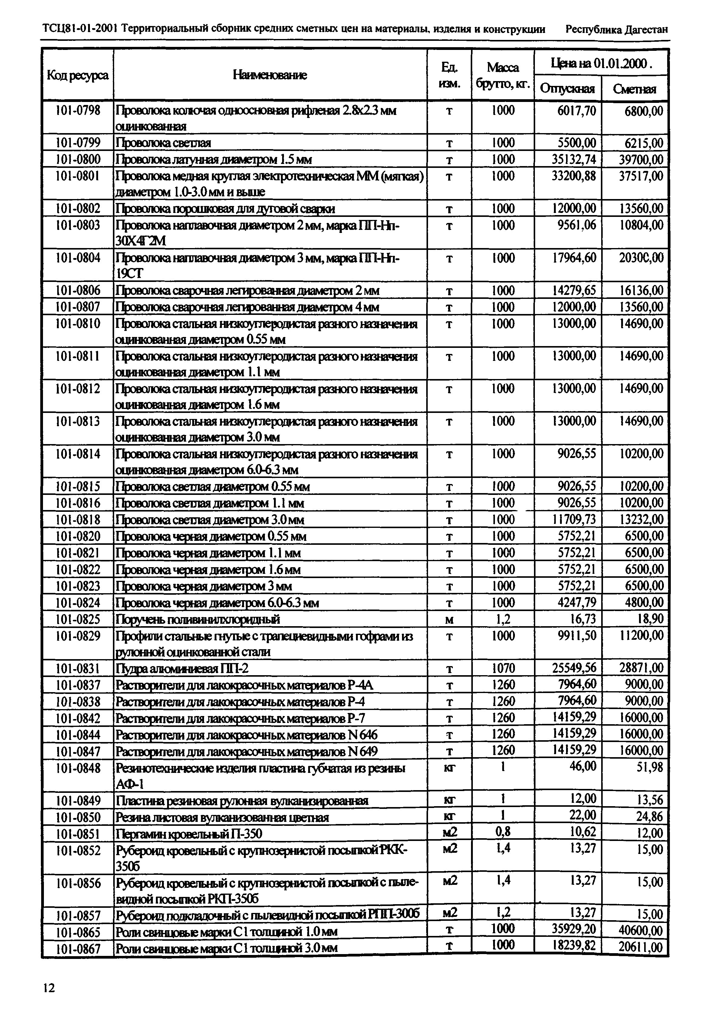 ТСЦ Республика Дагестан 81-01-2001