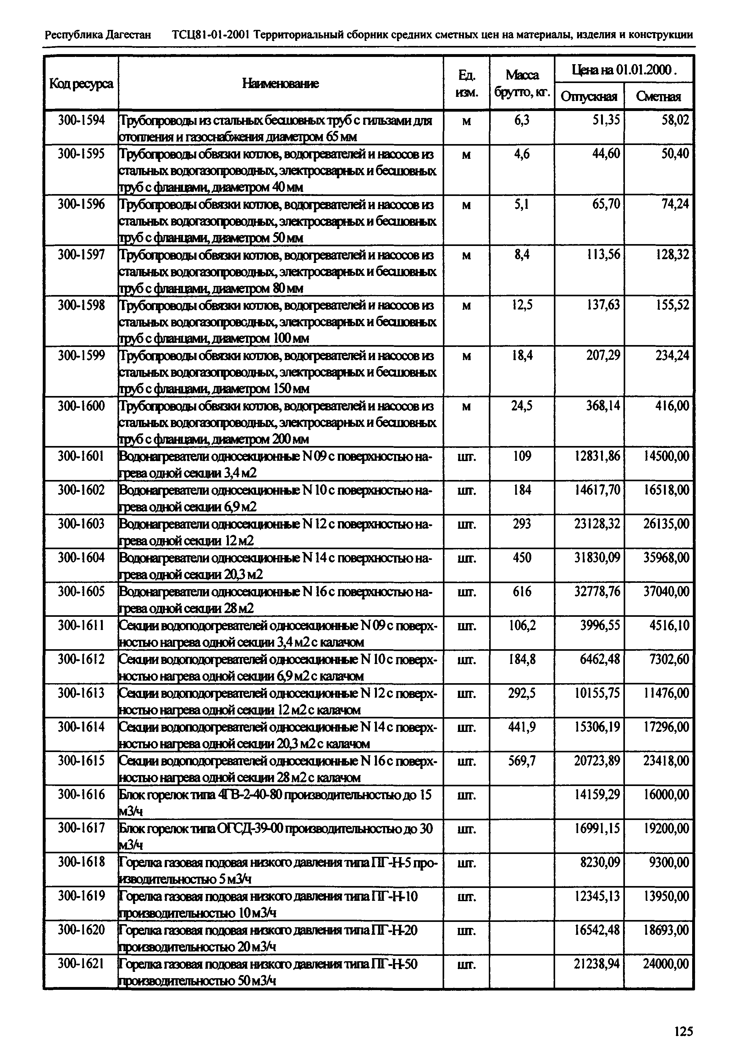 ТСЦ Республика Дагестан 81-01-2001