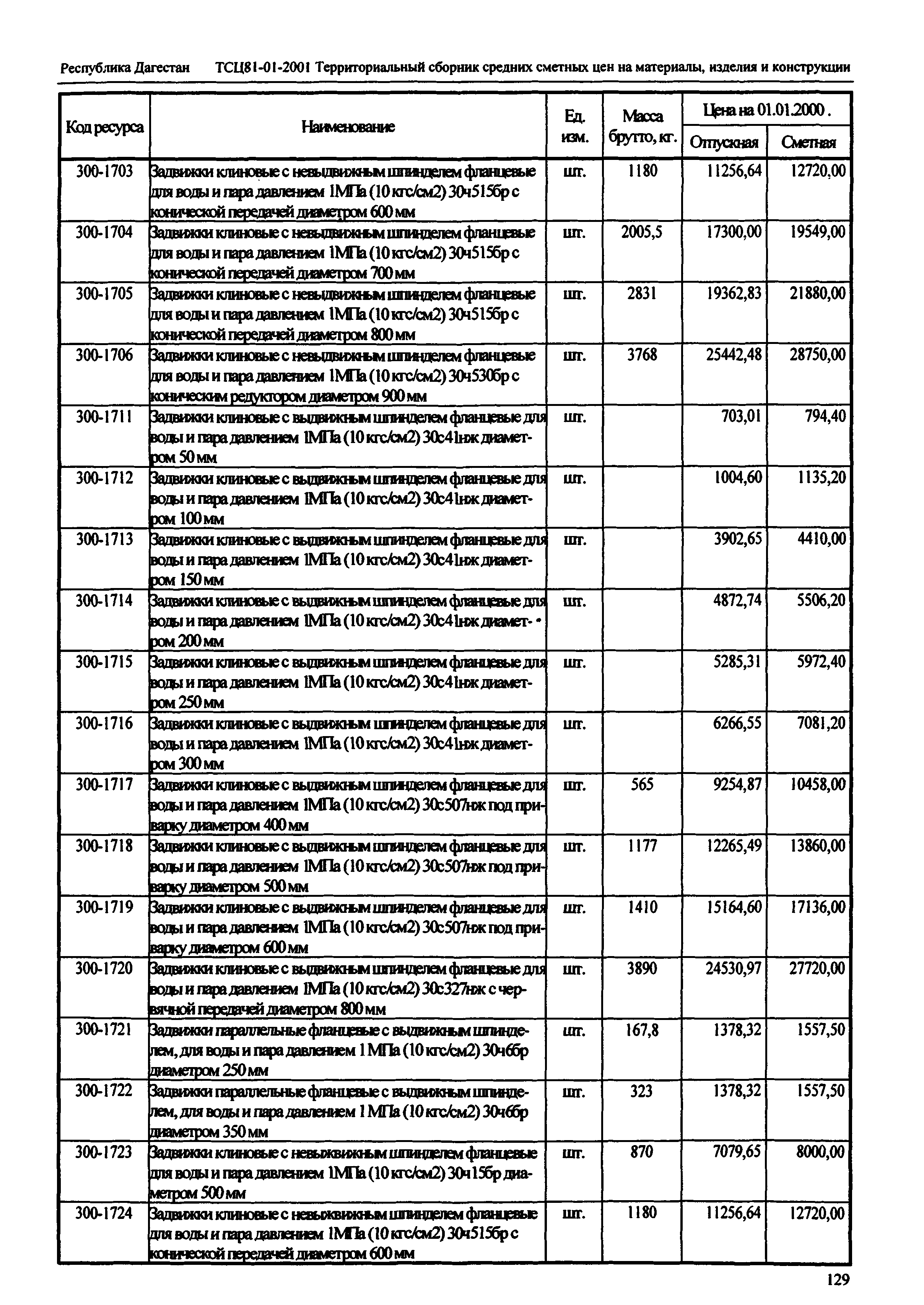 ТСЦ Республика Дагестан 81-01-2001