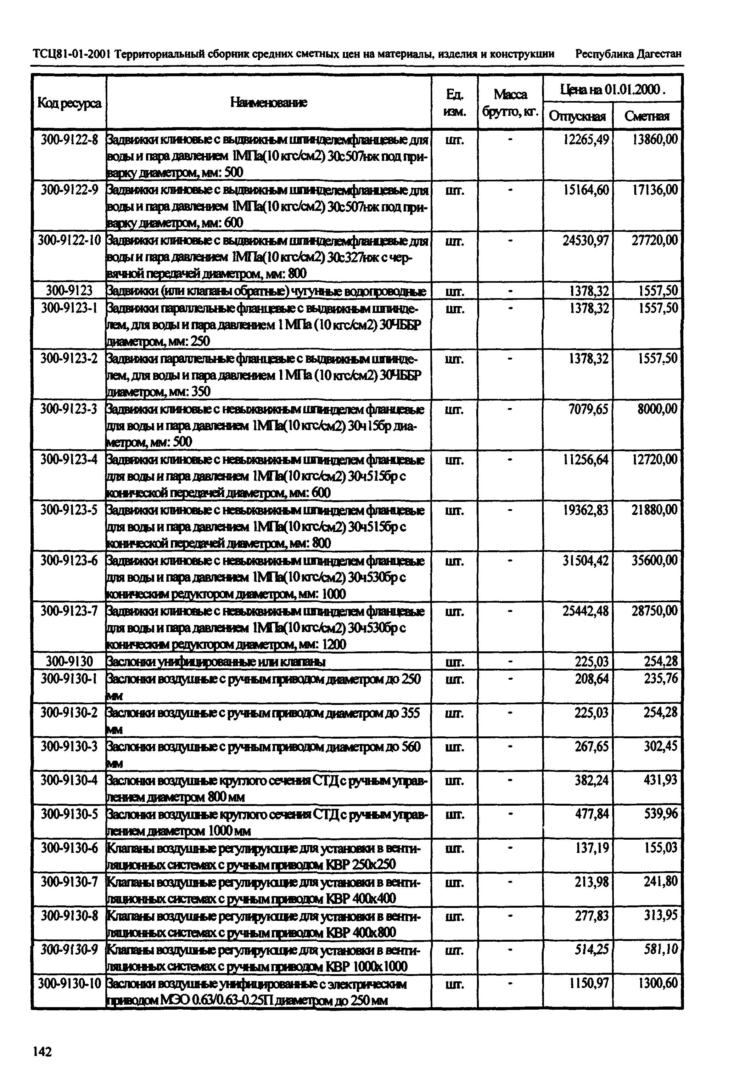 ТСЦ Республика Дагестан 81-01-2001