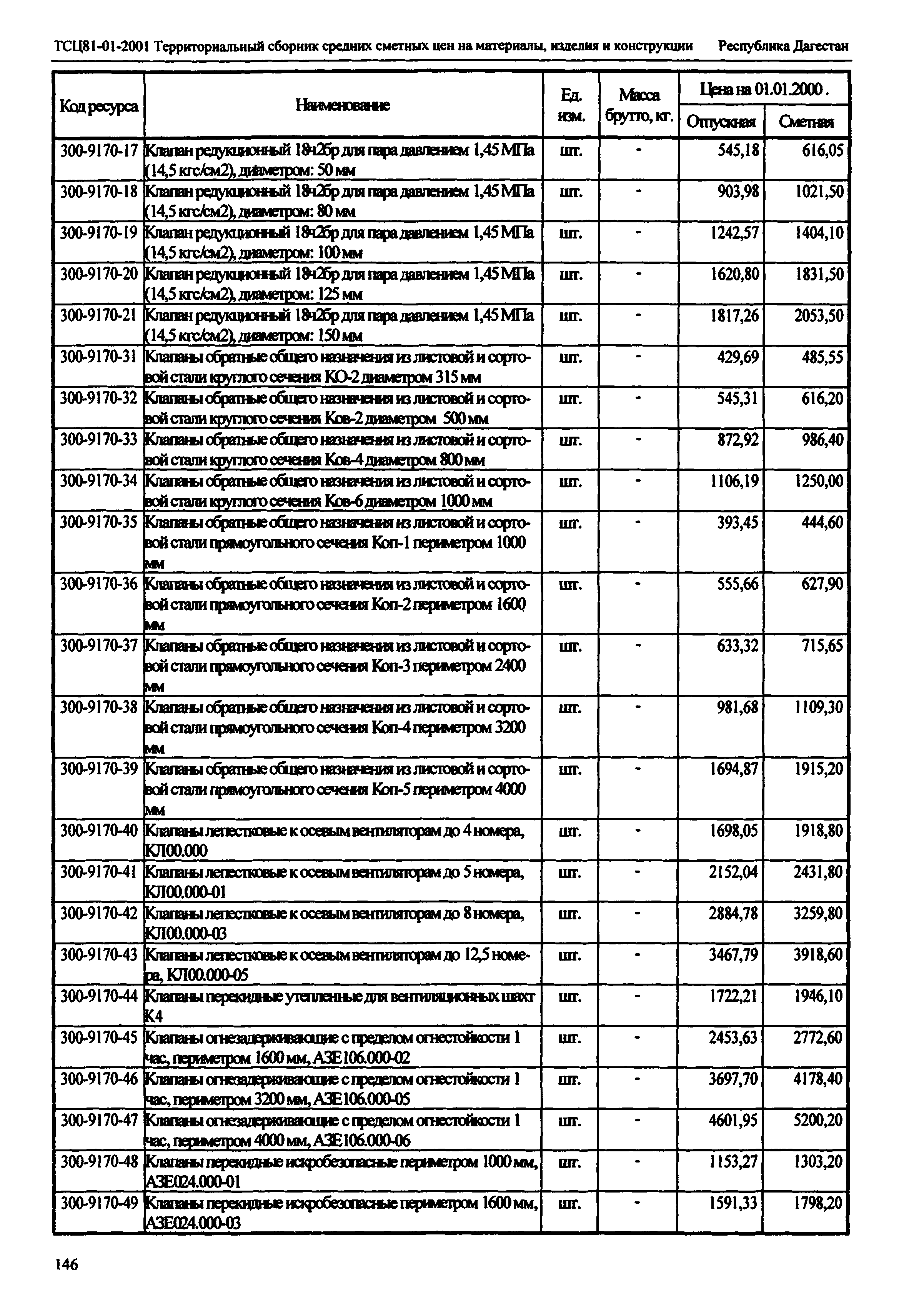 ТСЦ Республика Дагестан 81-01-2001