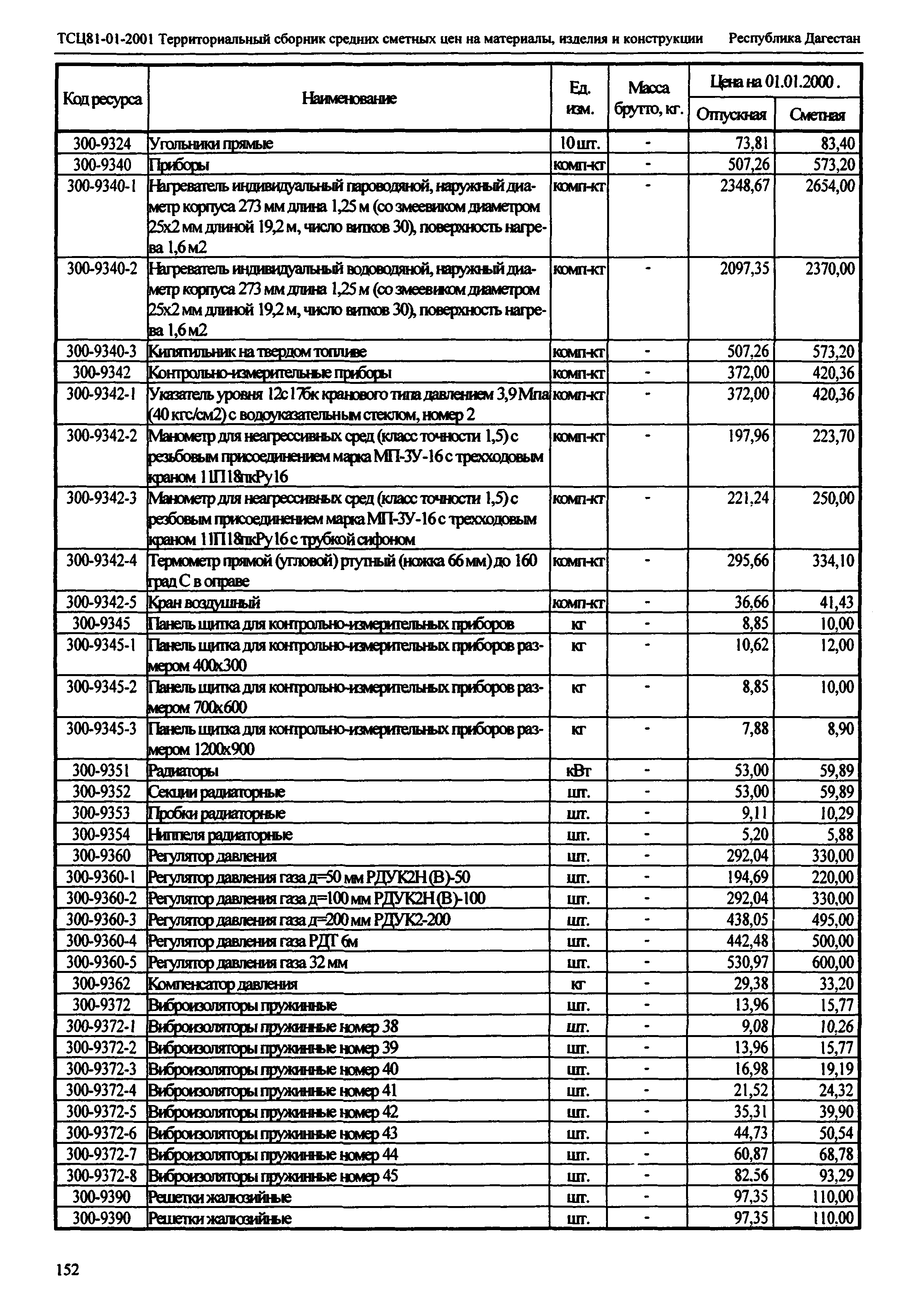 ТСЦ Республика Дагестан 81-01-2001