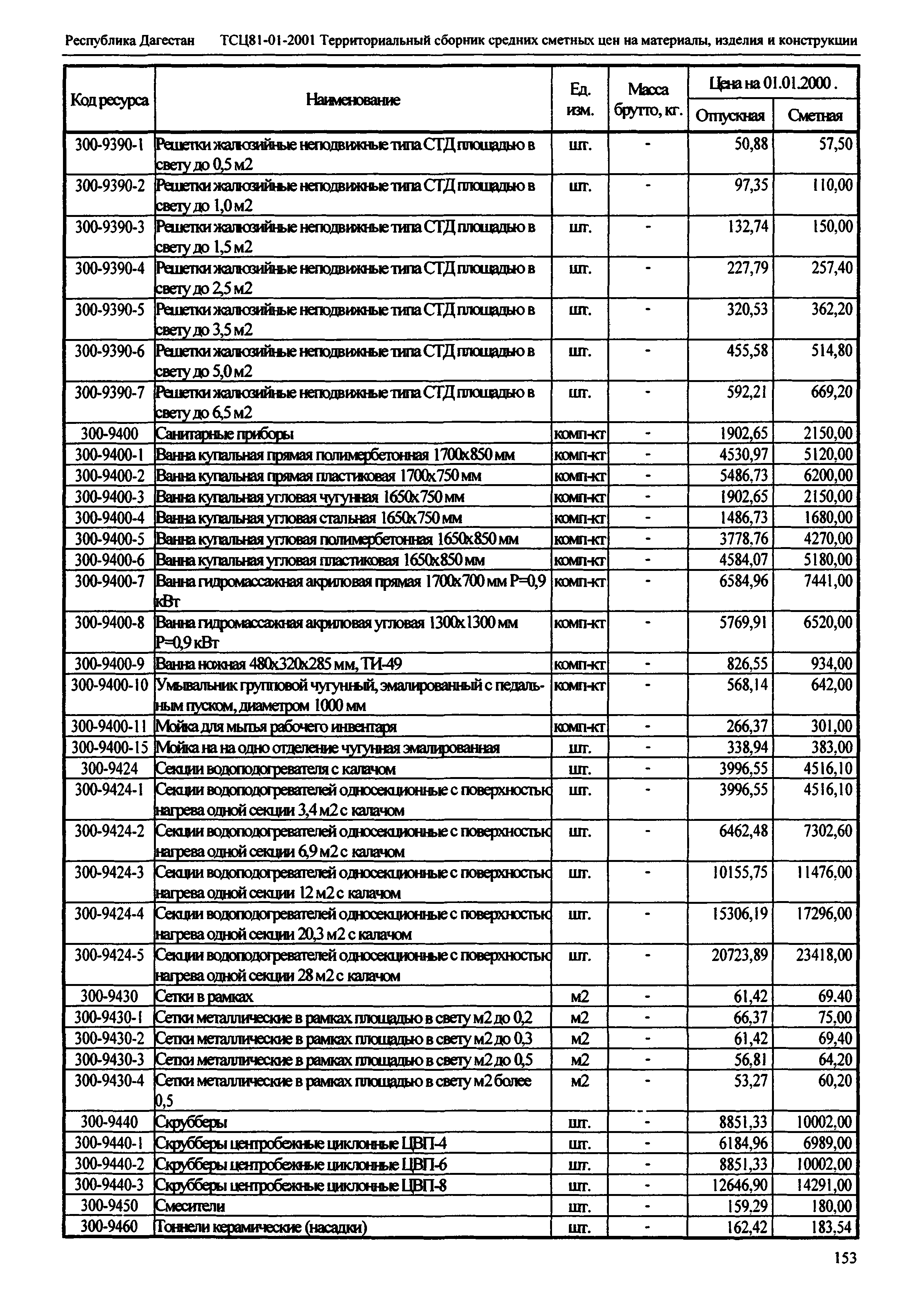 ТСЦ Республика Дагестан 81-01-2001