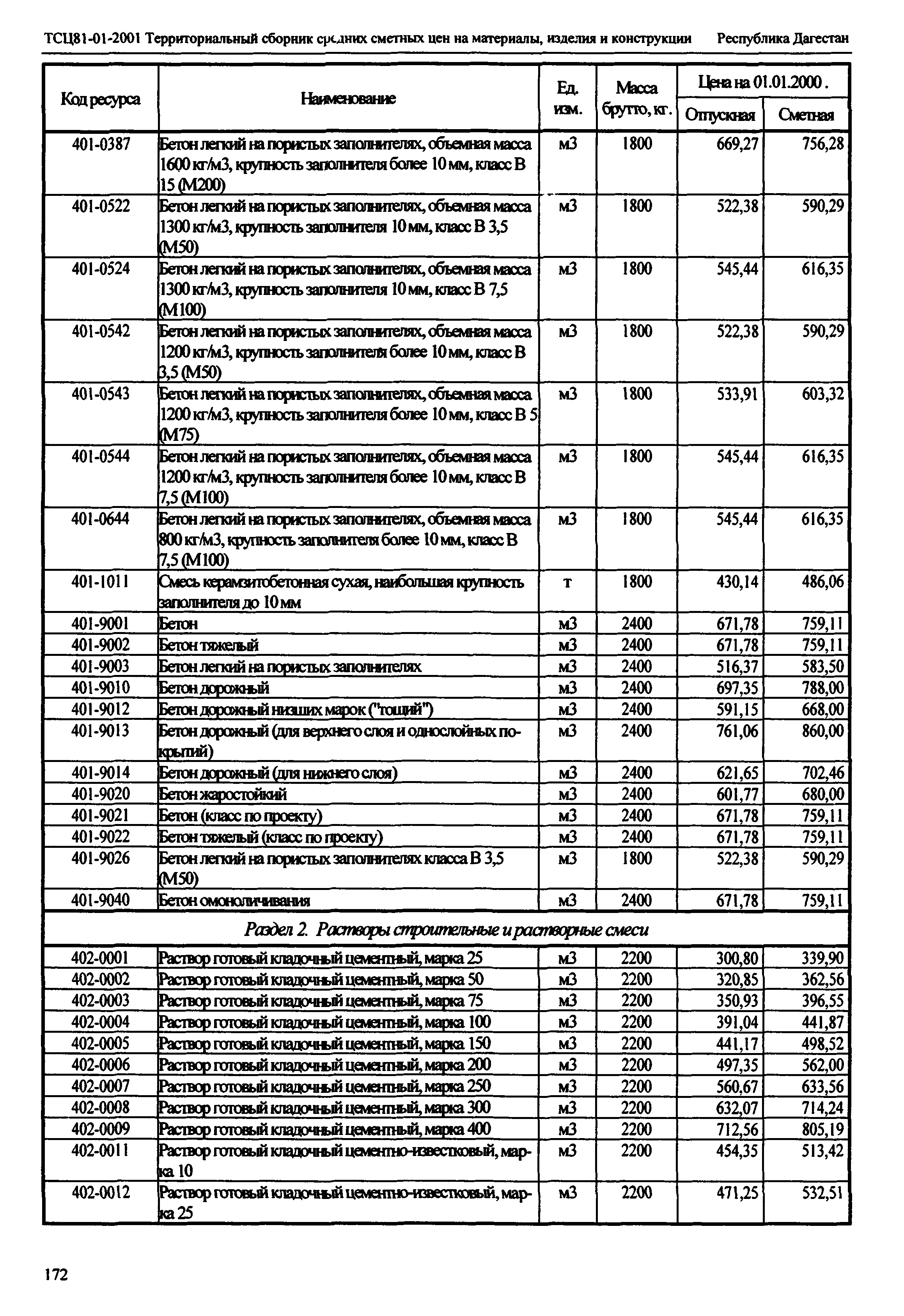 ТСЦ Республика Дагестан 81-01-2001