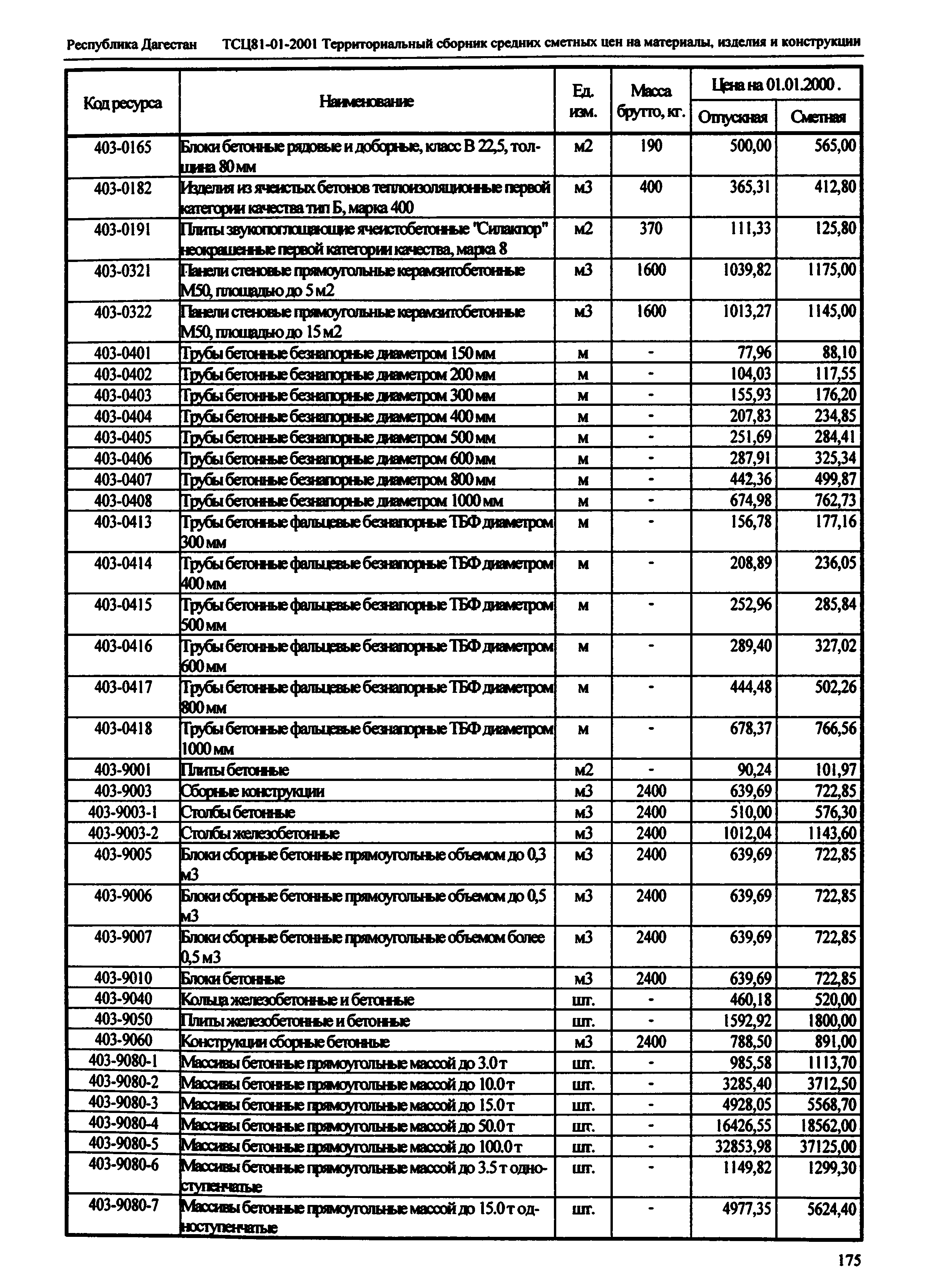 ТСЦ Республика Дагестан 81-01-2001