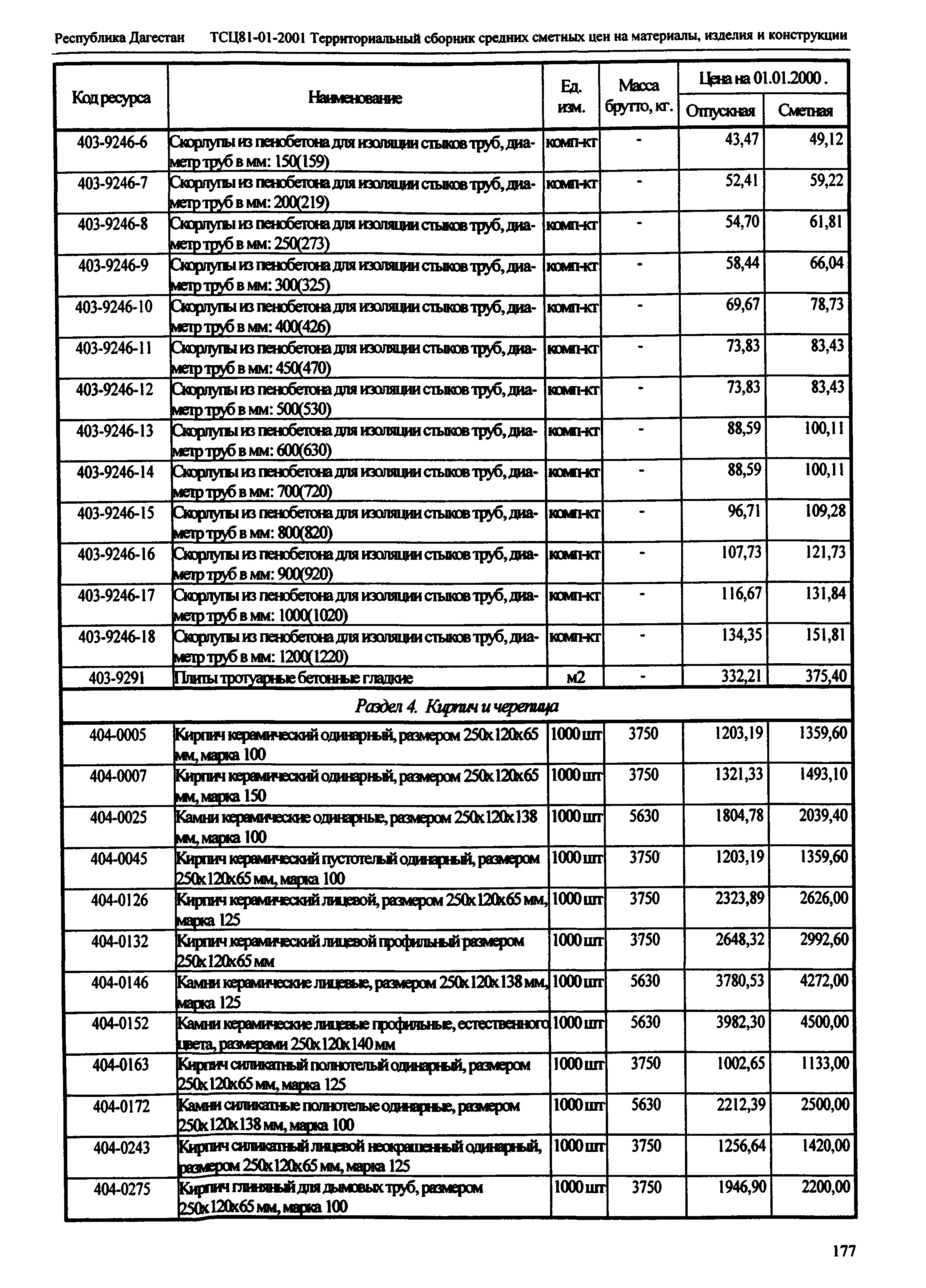 ТСЦ Республика Дагестан 81-01-2001