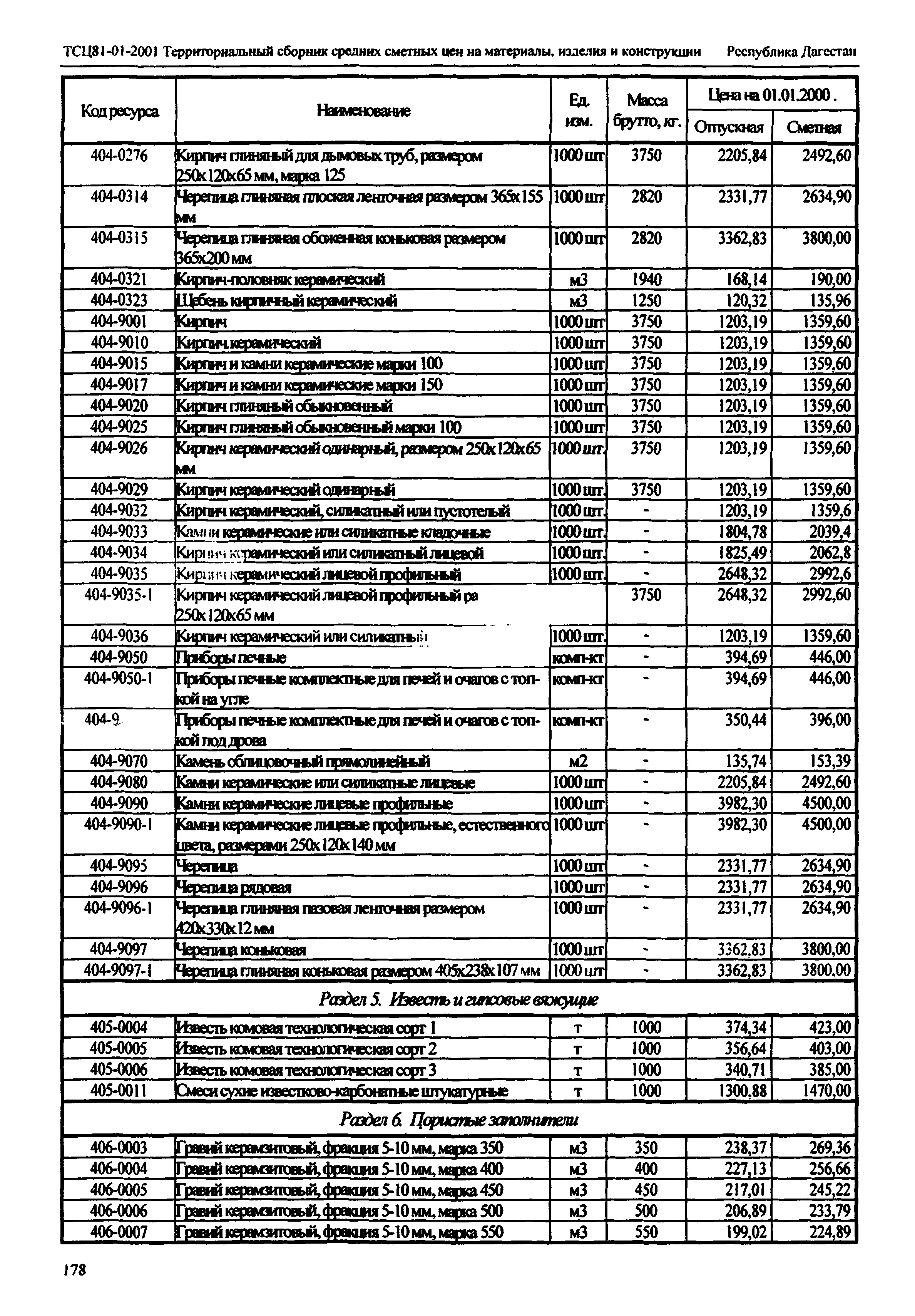 ТСЦ Республика Дагестан 81-01-2001