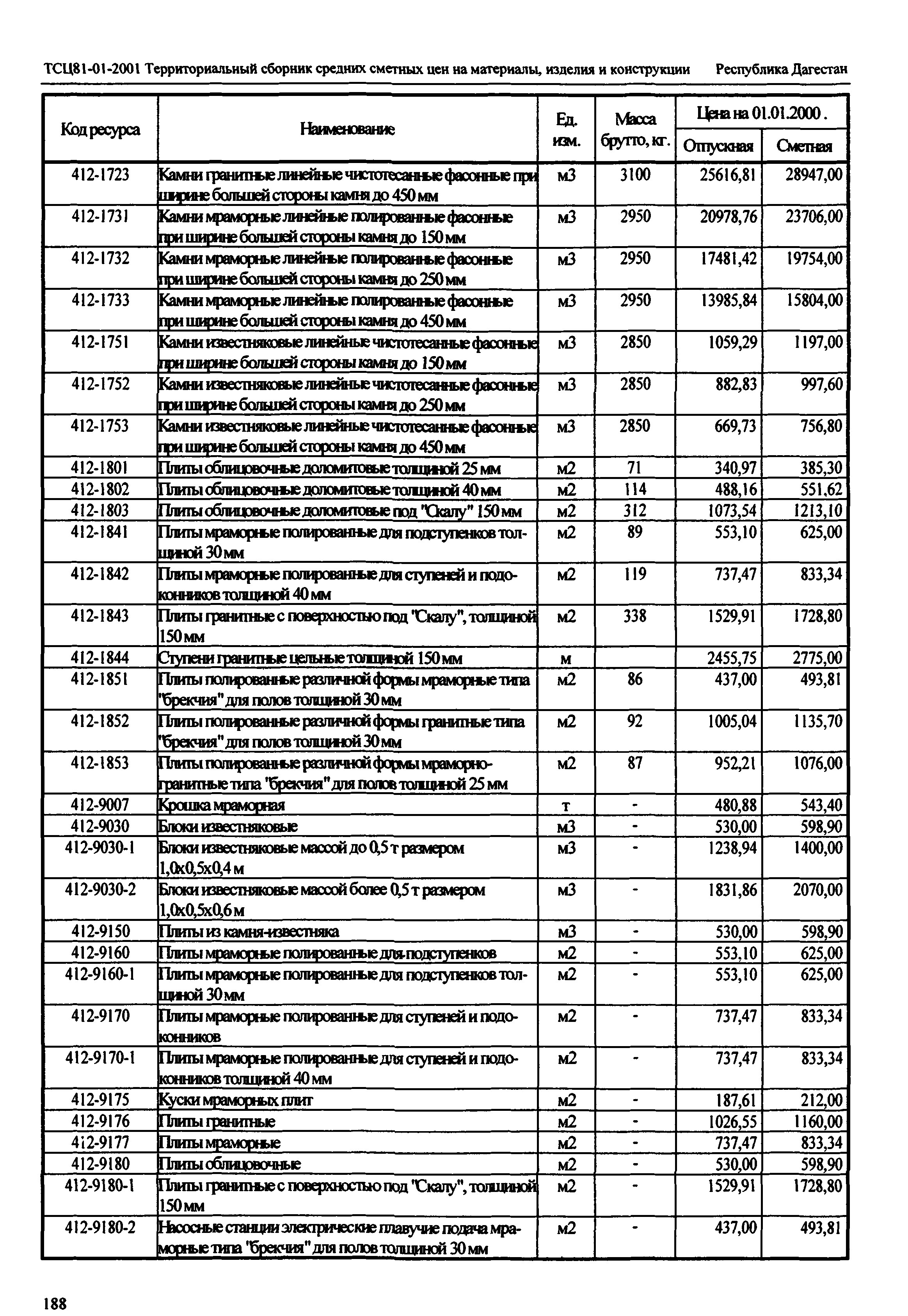 ТСЦ Республика Дагестан 81-01-2001