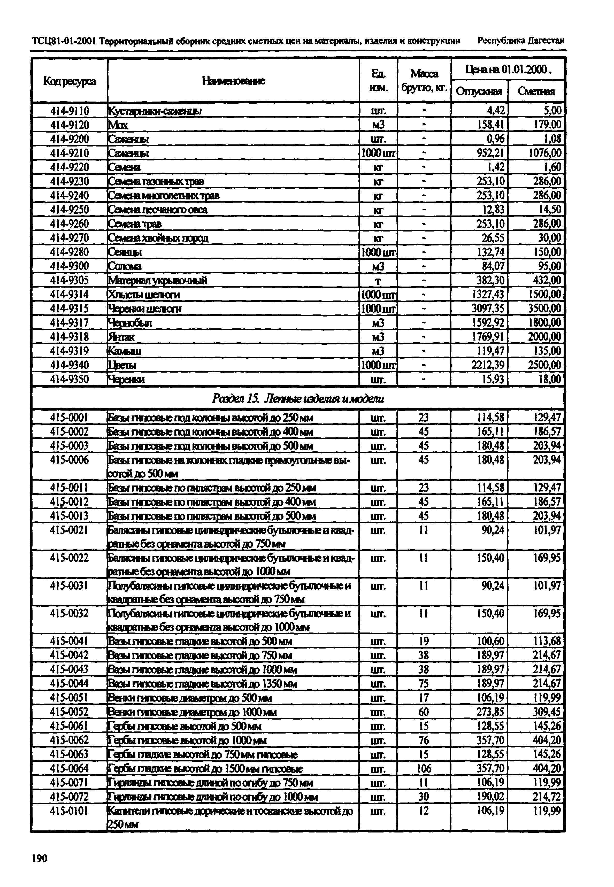 ТСЦ Республика Дагестан 81-01-2001