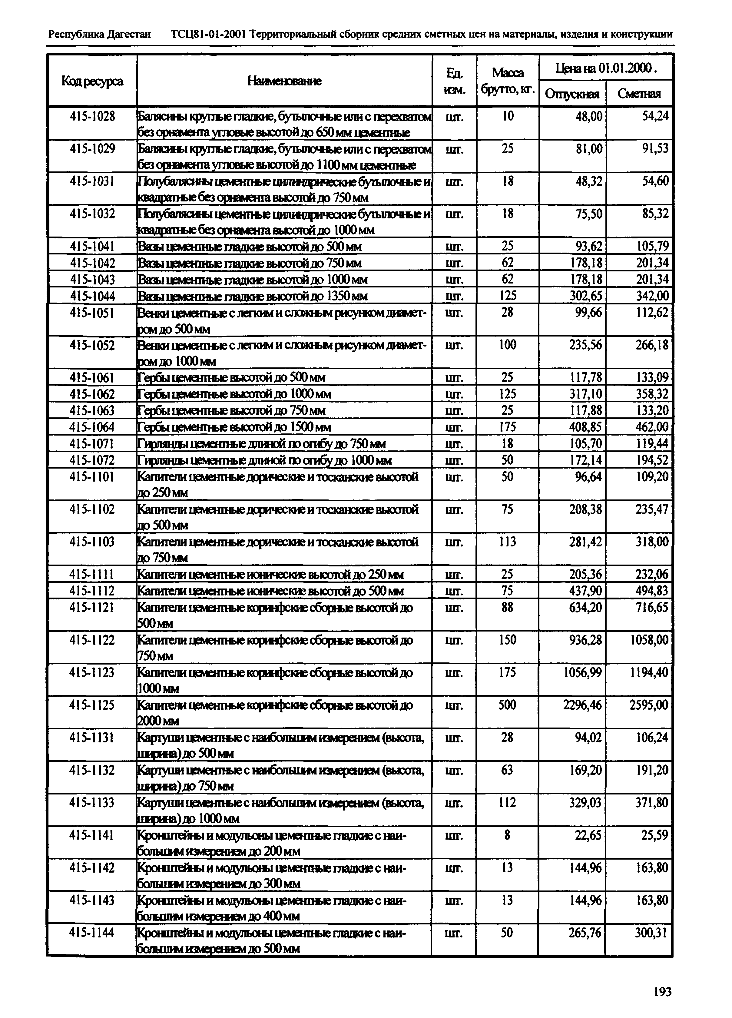 ТСЦ Республика Дагестан 81-01-2001