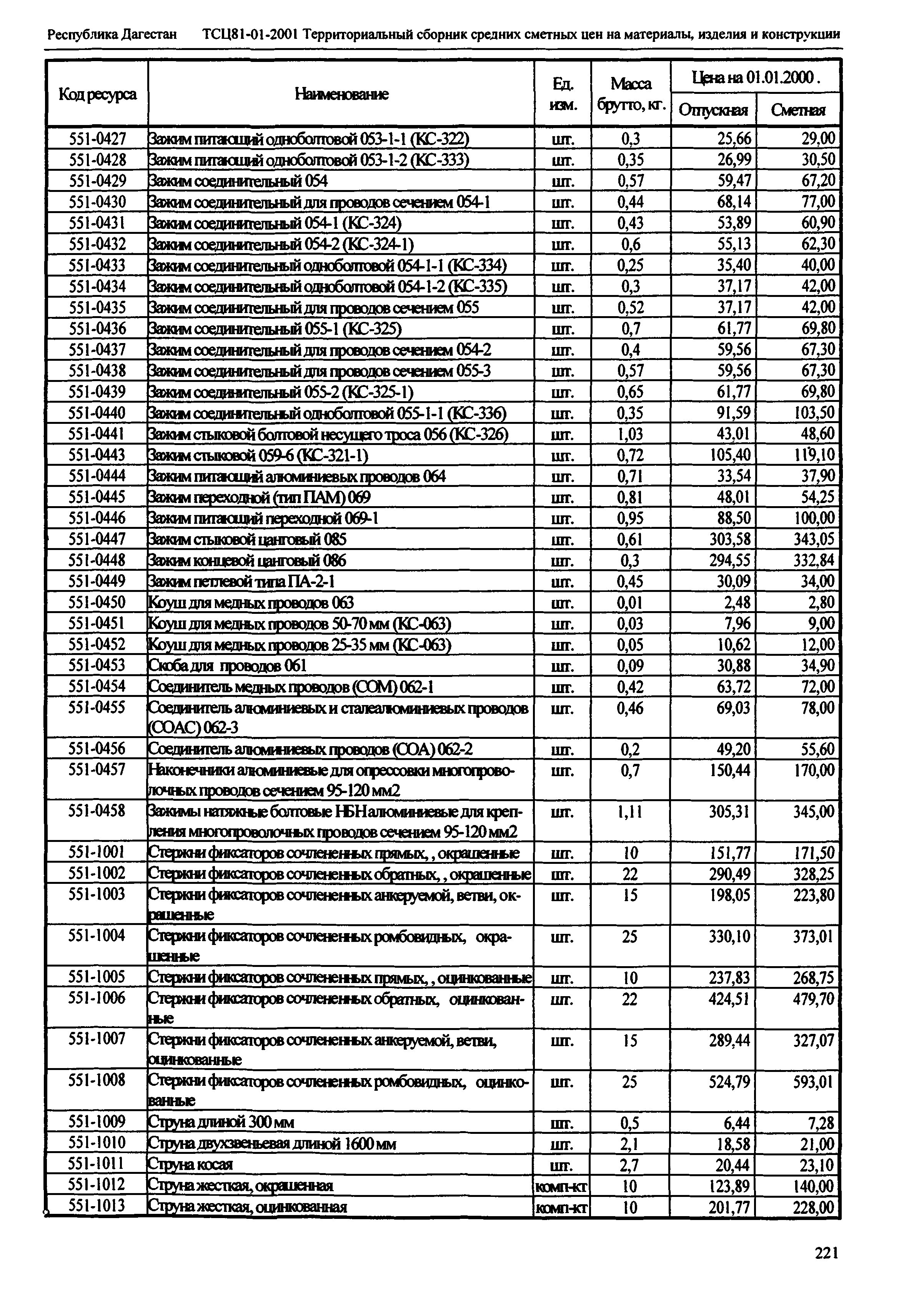 ТСЦ Республика Дагестан 81-01-2001