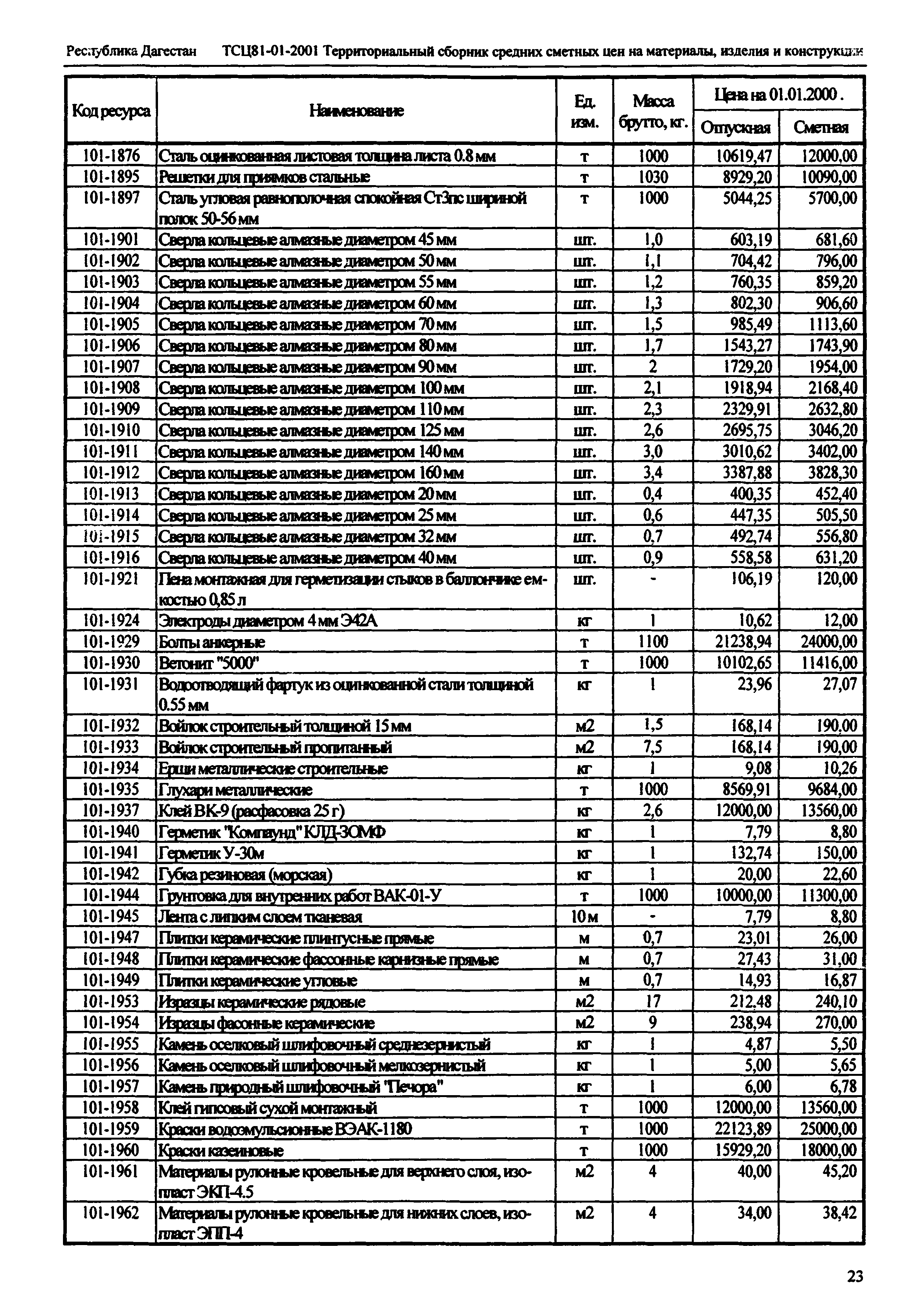 ТСЦ Республика Дагестан 81-01-2001